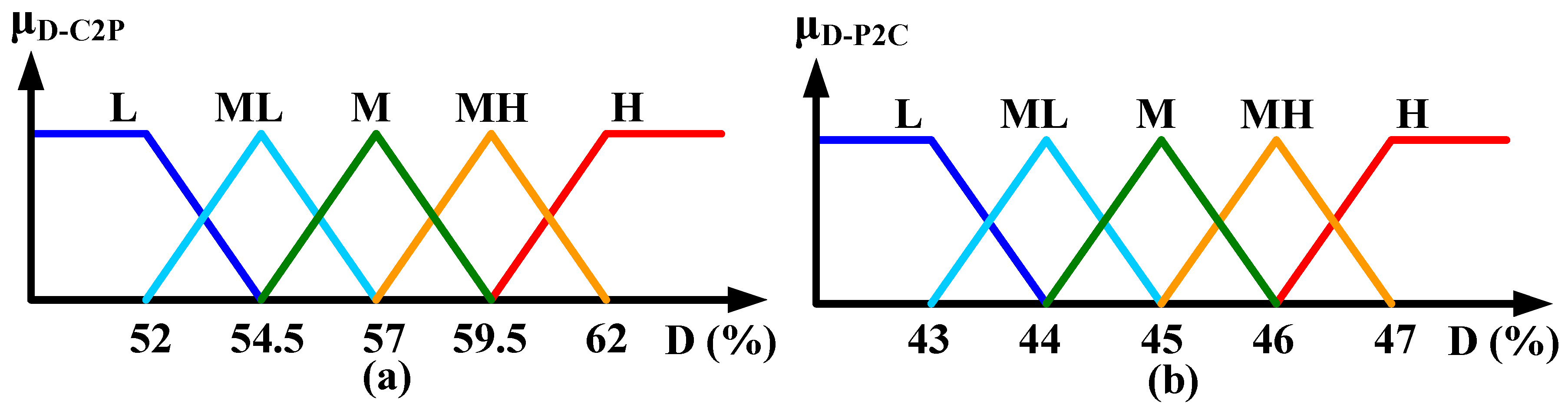 Energies 11 01052 g007