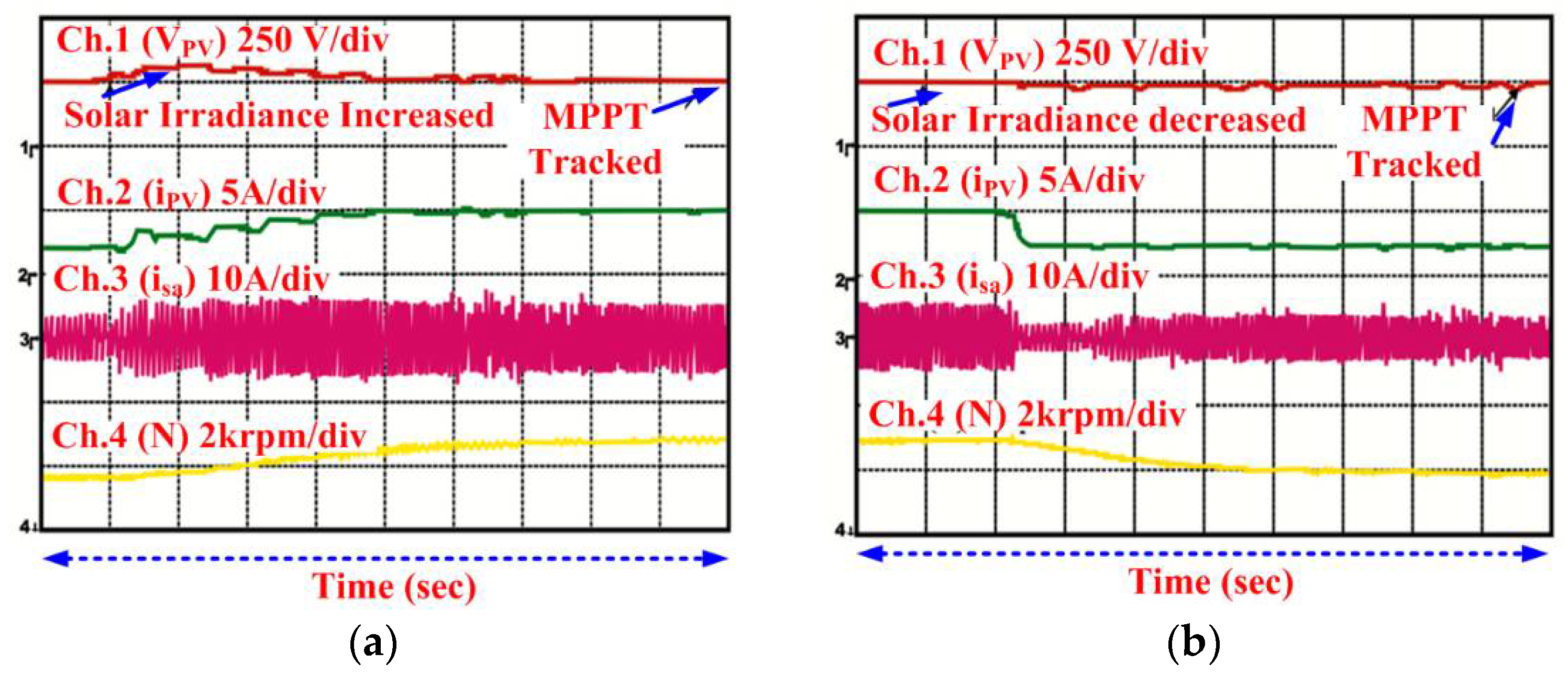 Energies 11 01067 g010