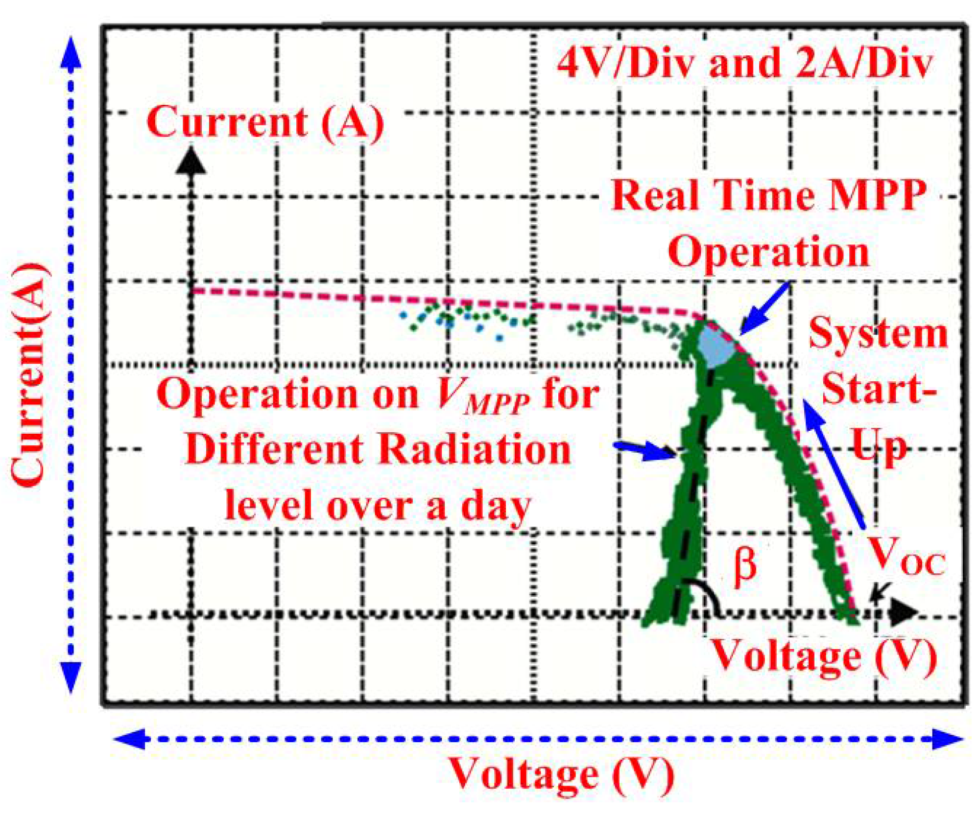 Energies 11 01067 g012