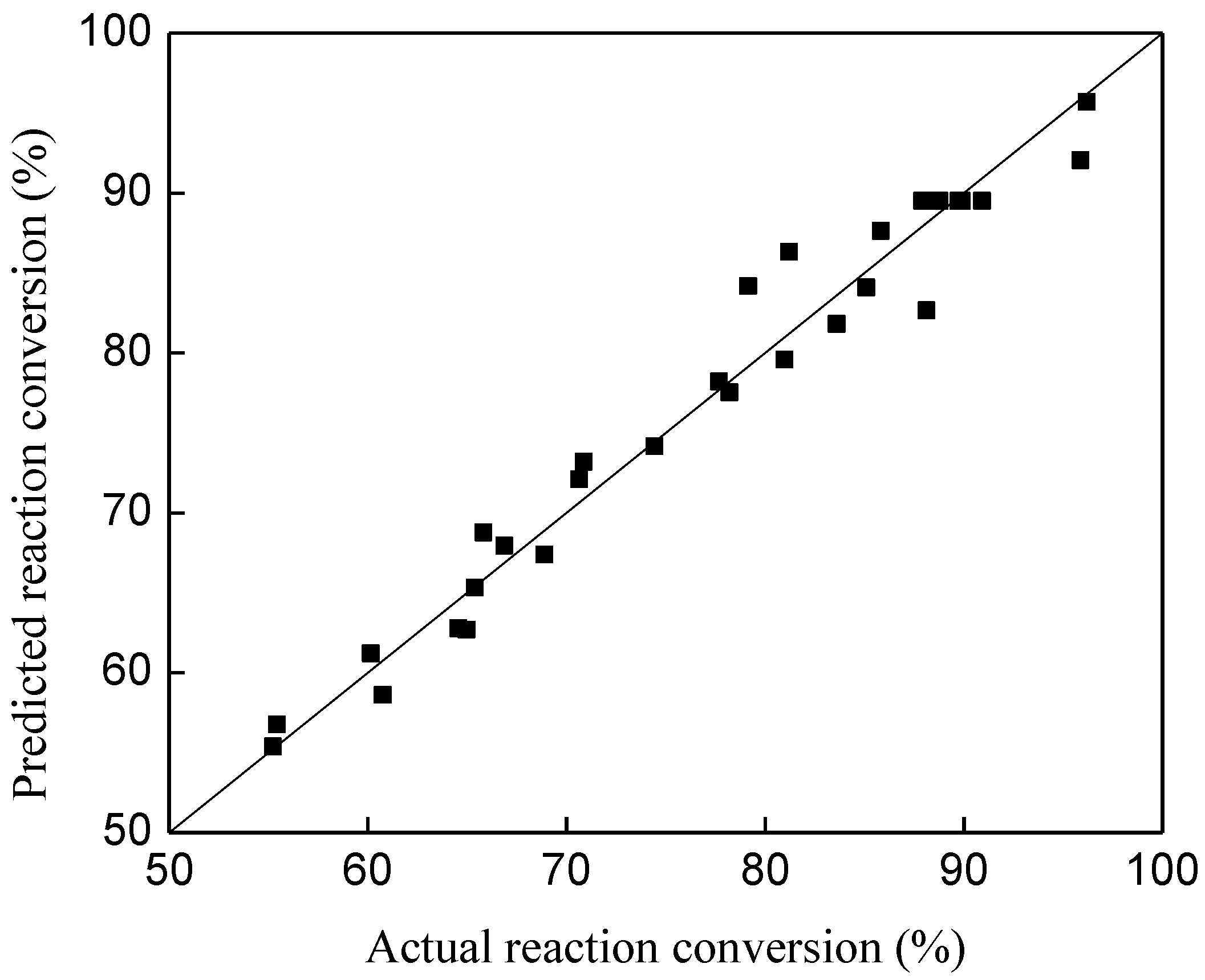 Energies 11 01085 g002