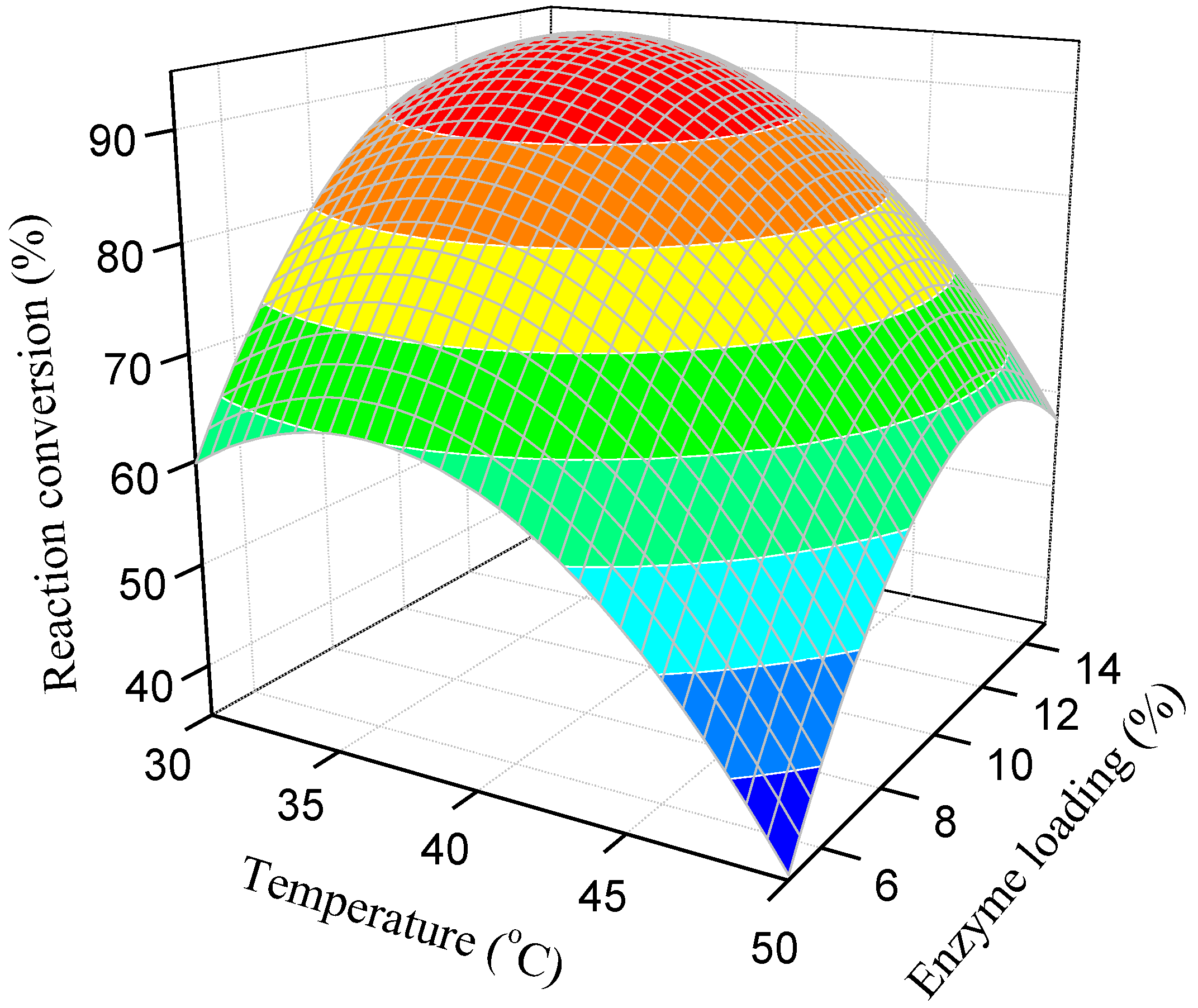 Energies 11 01085 g005
