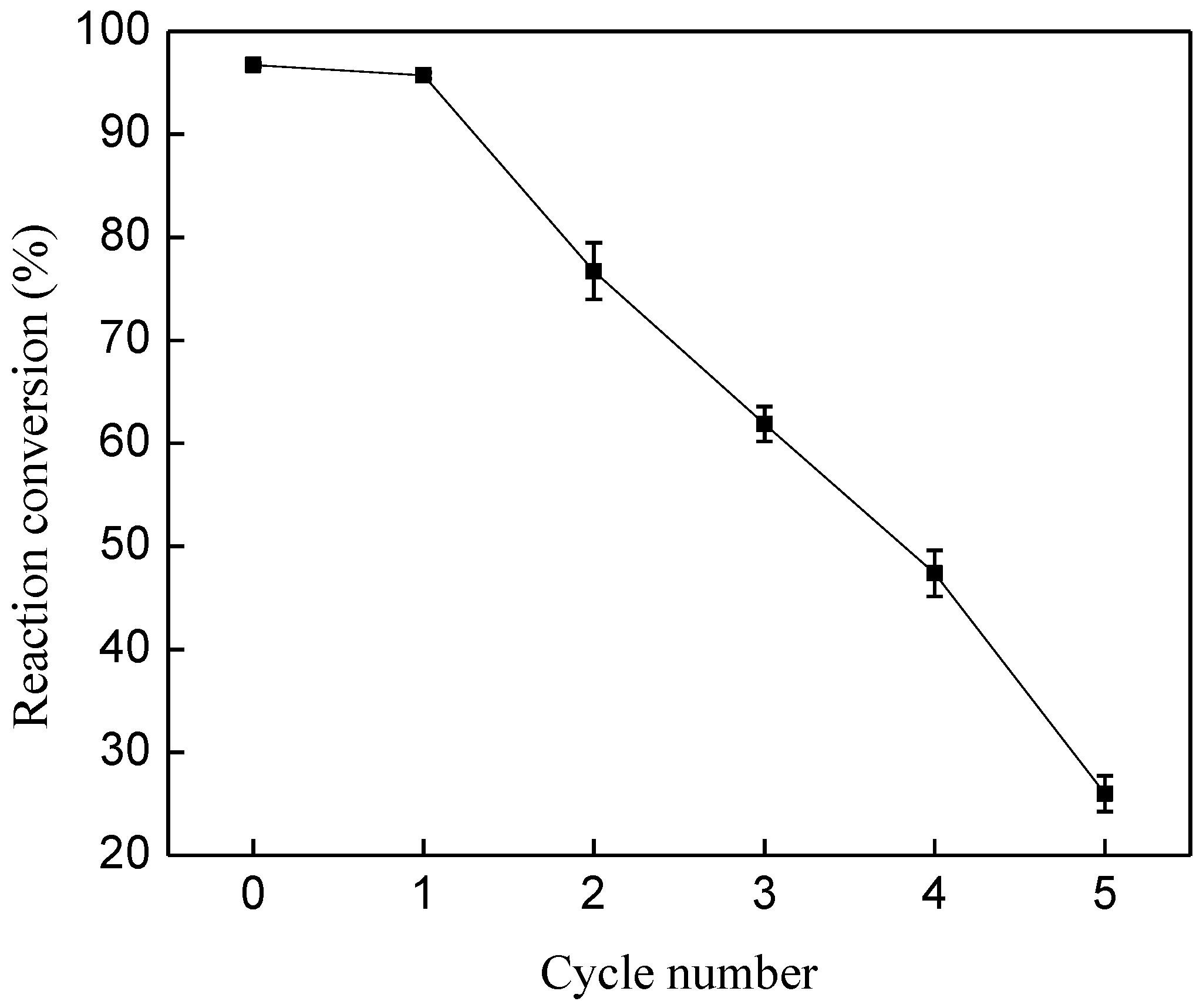 Energies 11 01085 g006