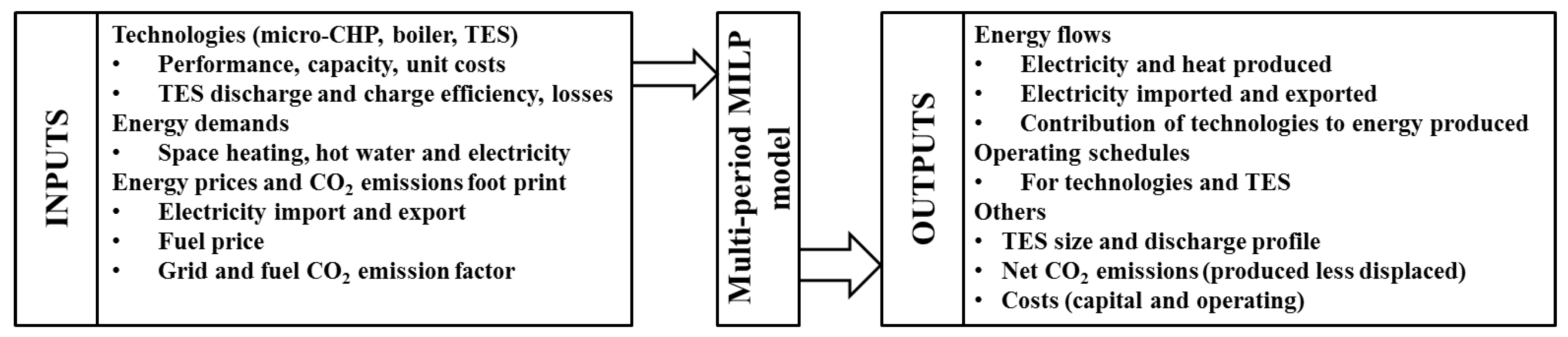 Energies 11 01095 g001