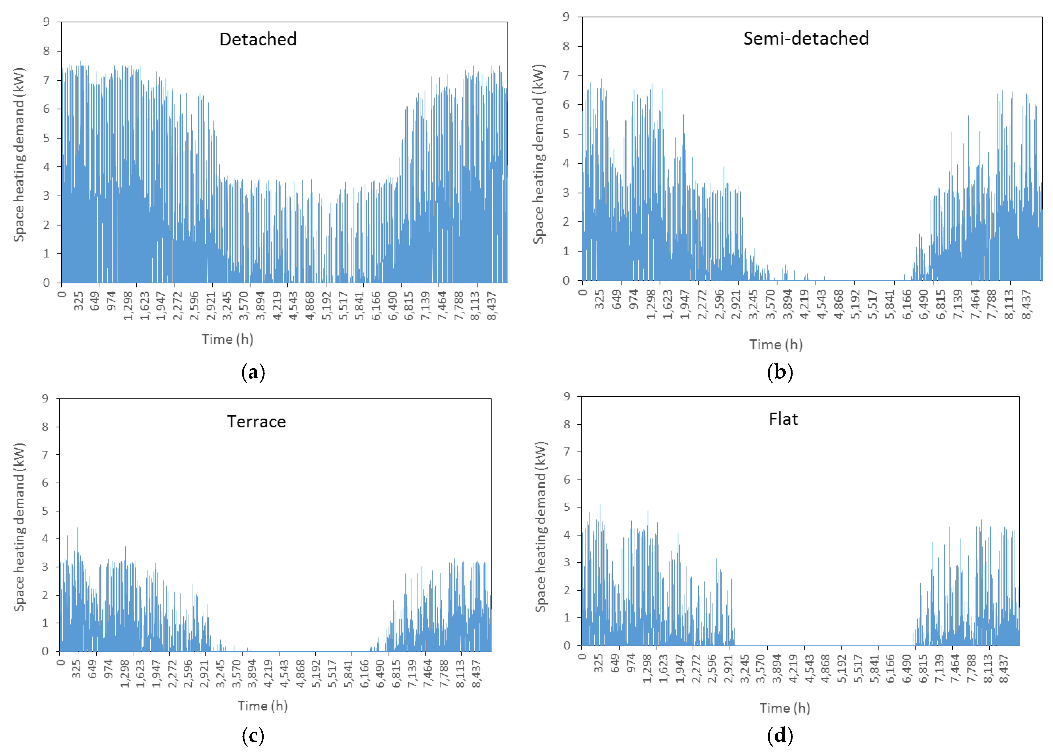 Energies 11 01095 g002
