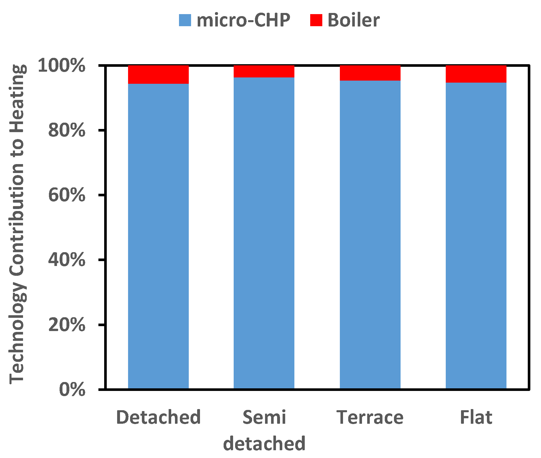 Energies 11 01095 g005