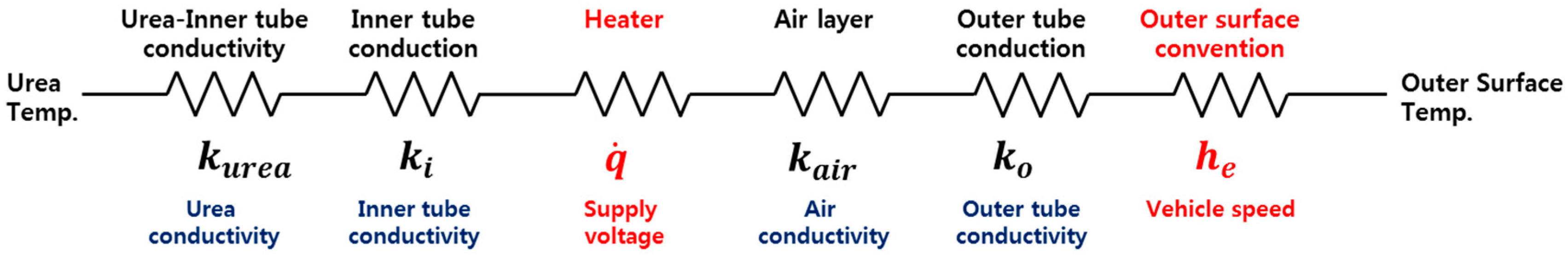 Energies 11 01099 g003