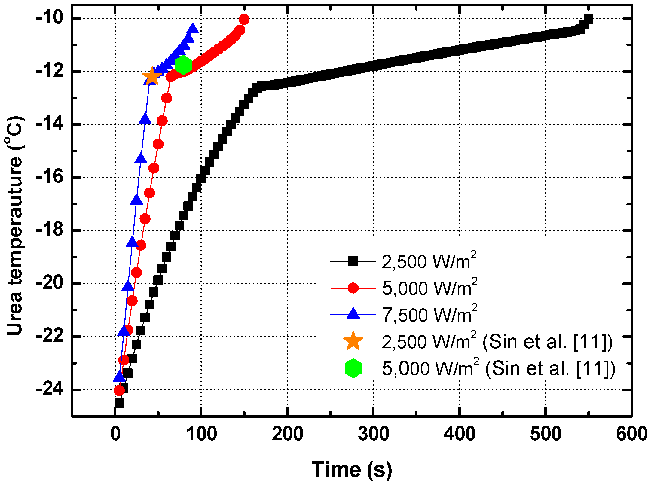 Energies 11 01099 g006