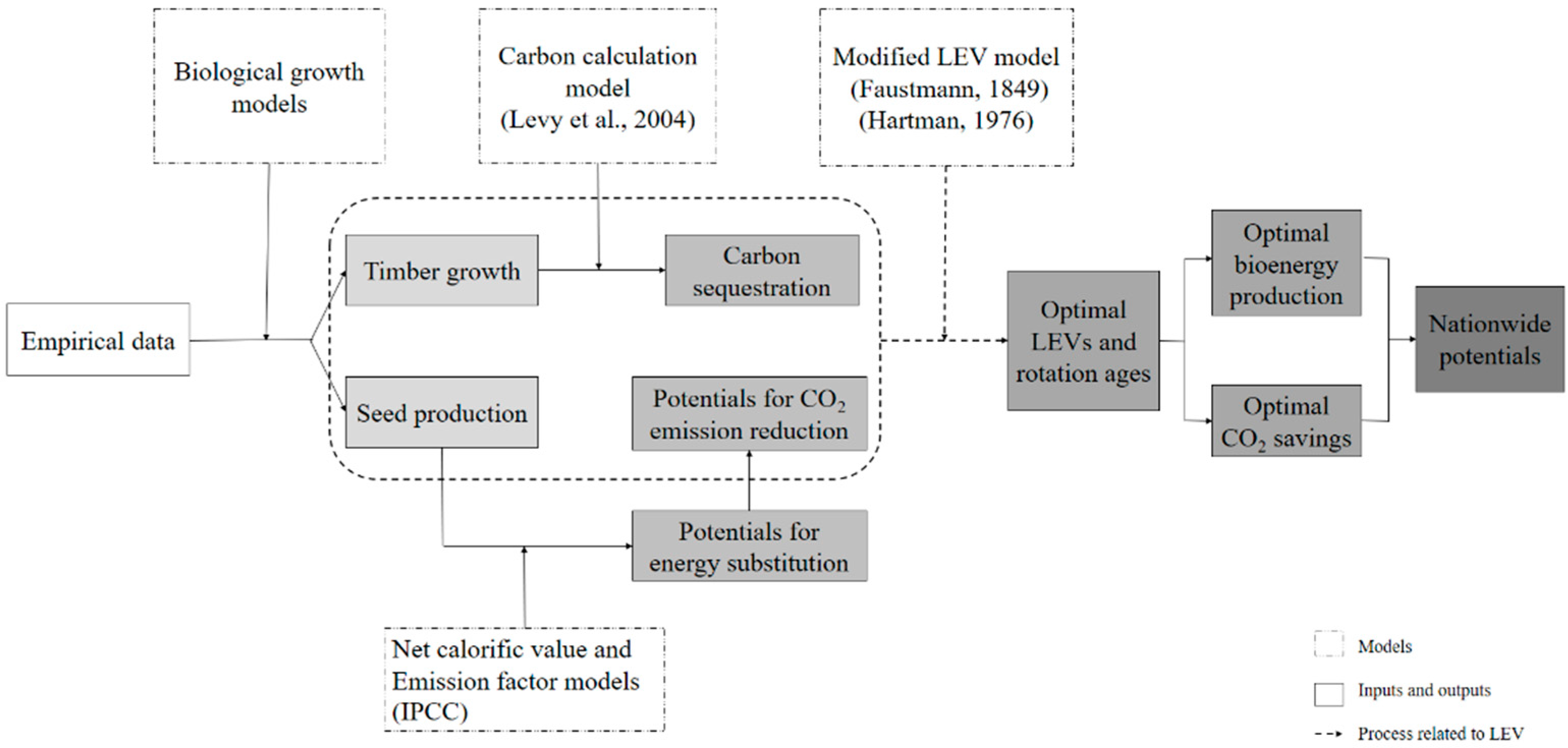 Energies 11 01123 g001