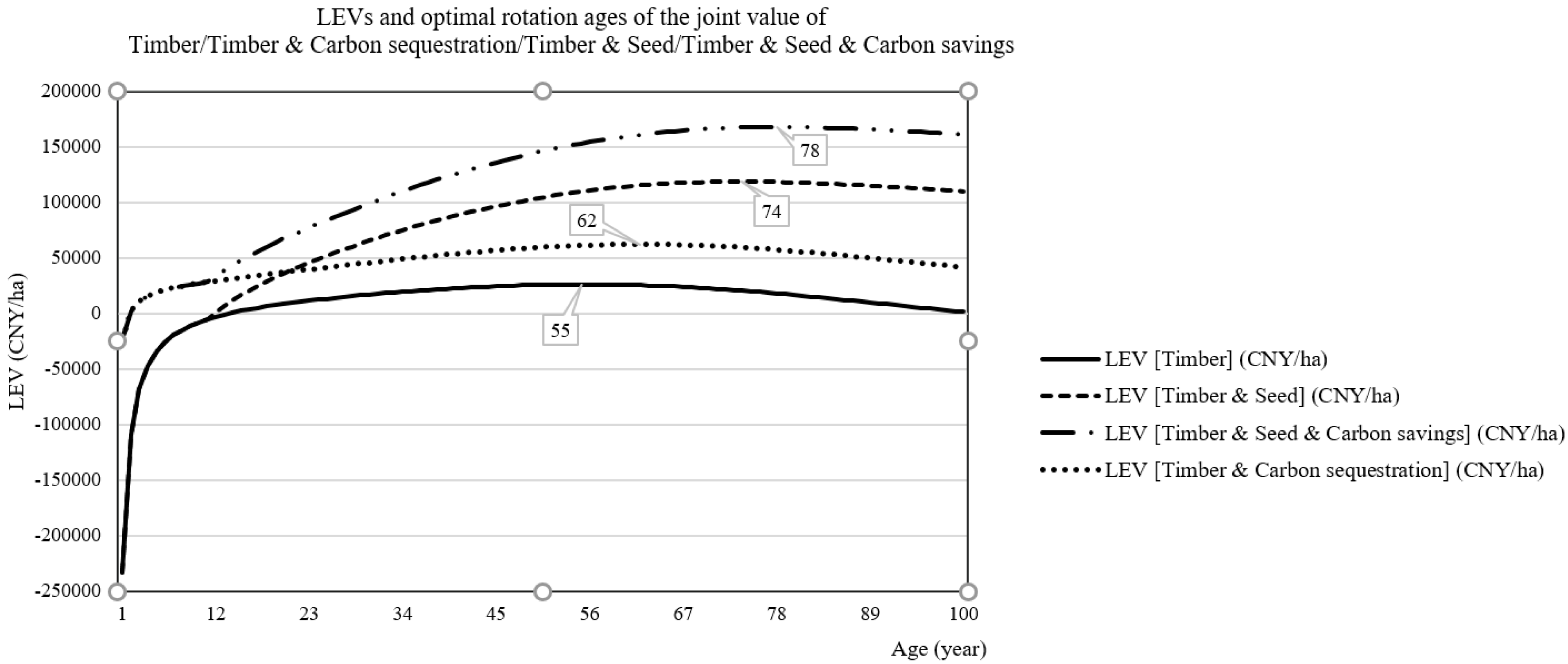 Energies 11 01123 g002