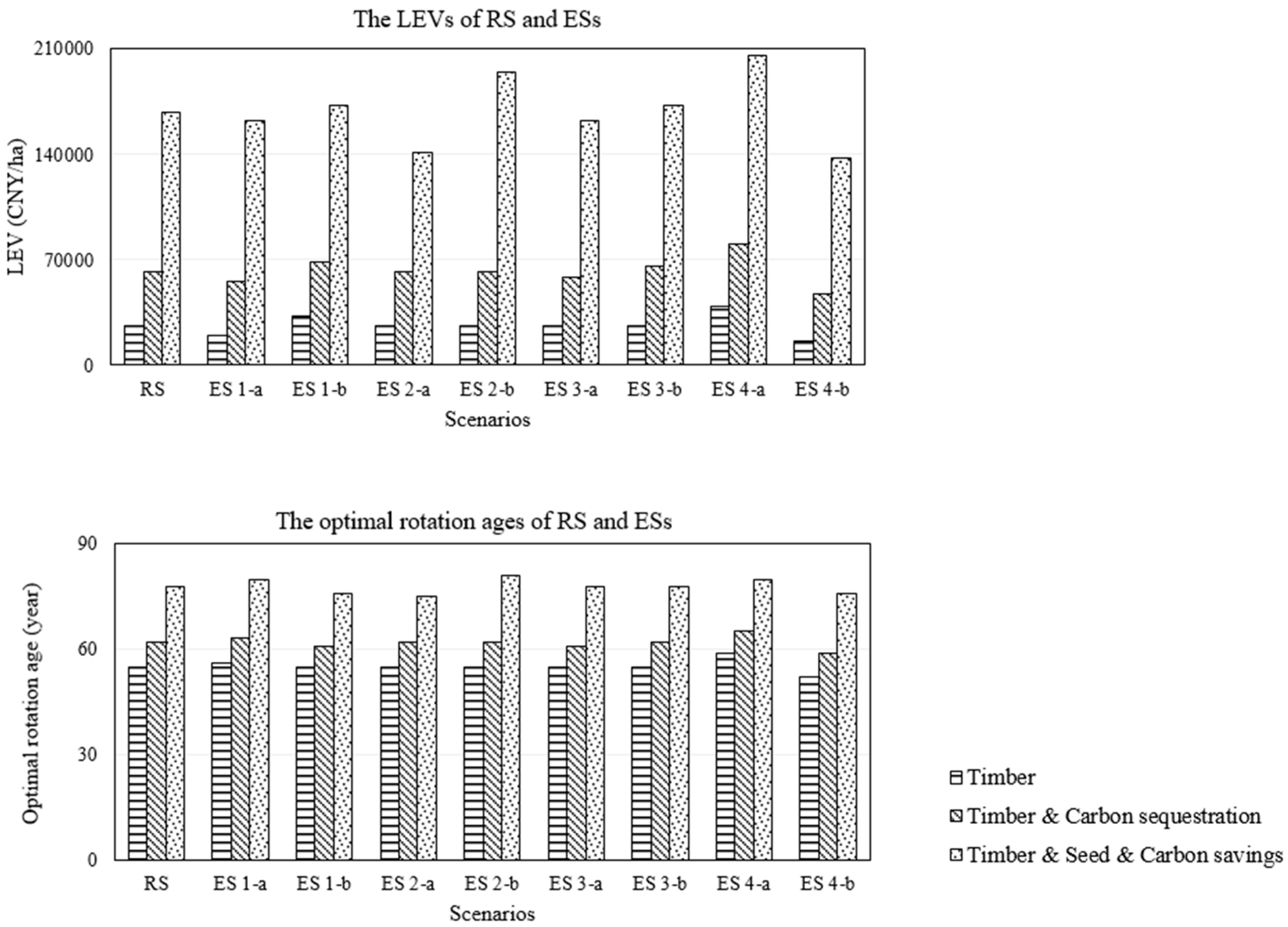 Energies 11 01123 g003