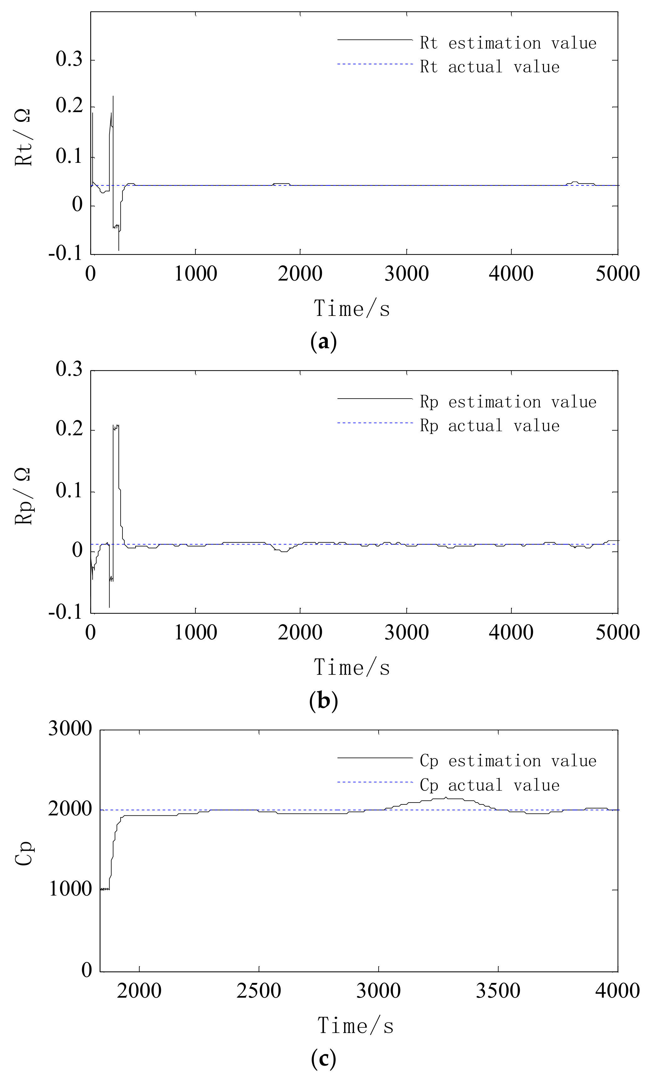 Energies 11 01144 g007