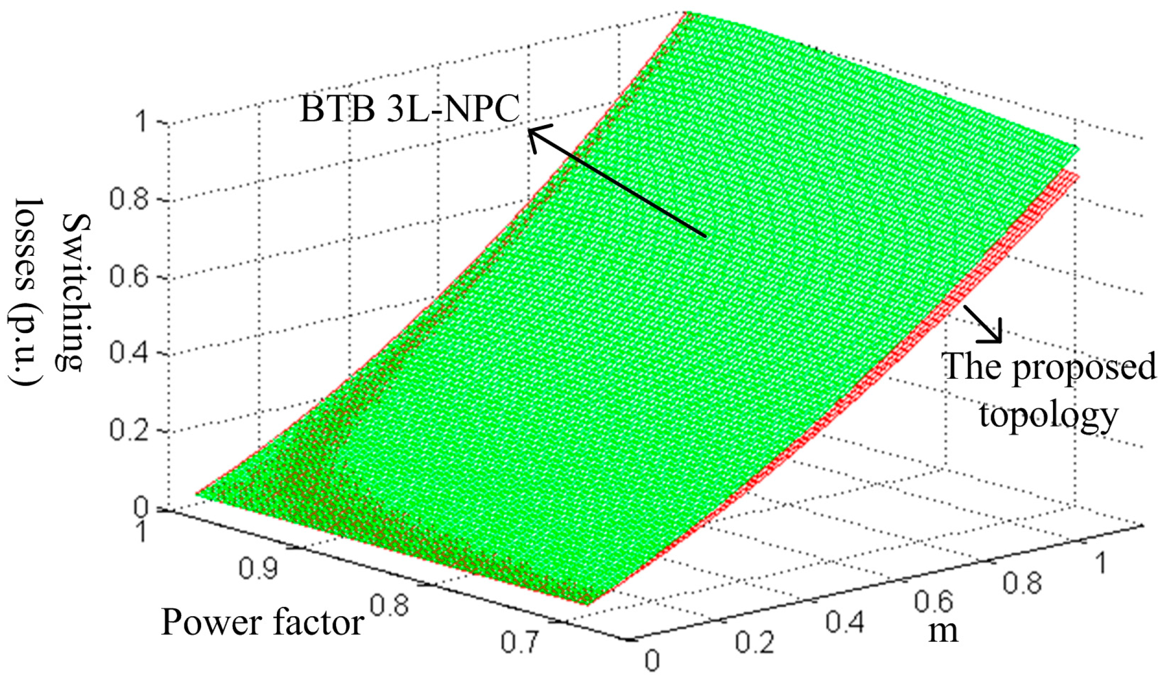 Energies 11 01147 g002