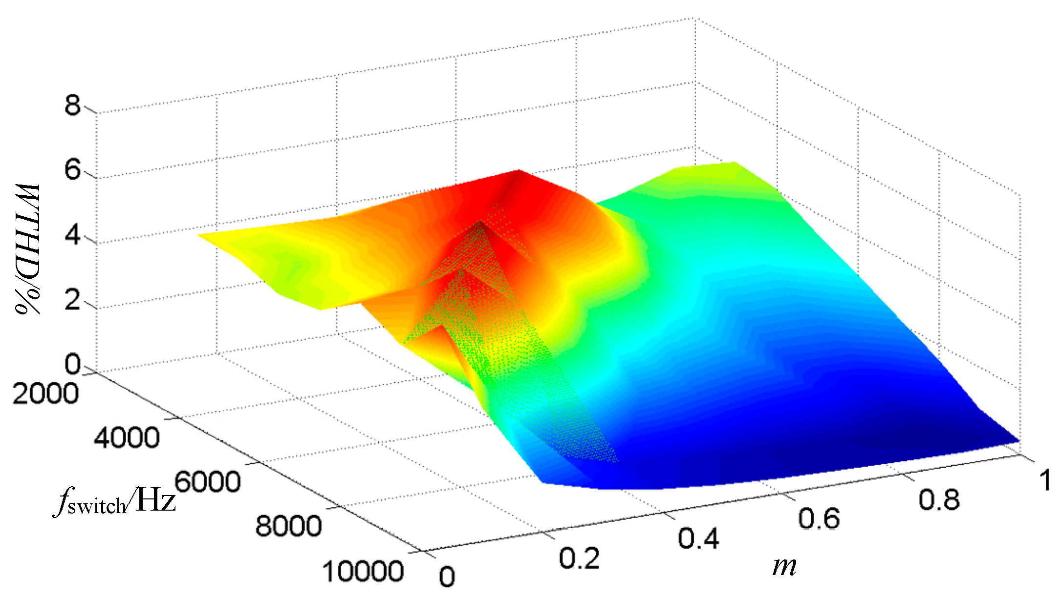 Energies 11 01147 g014