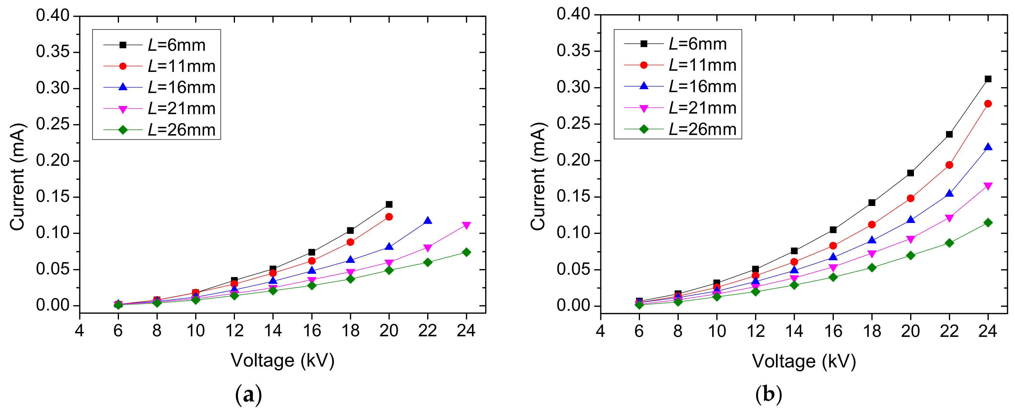 Energies 11 01149 g007