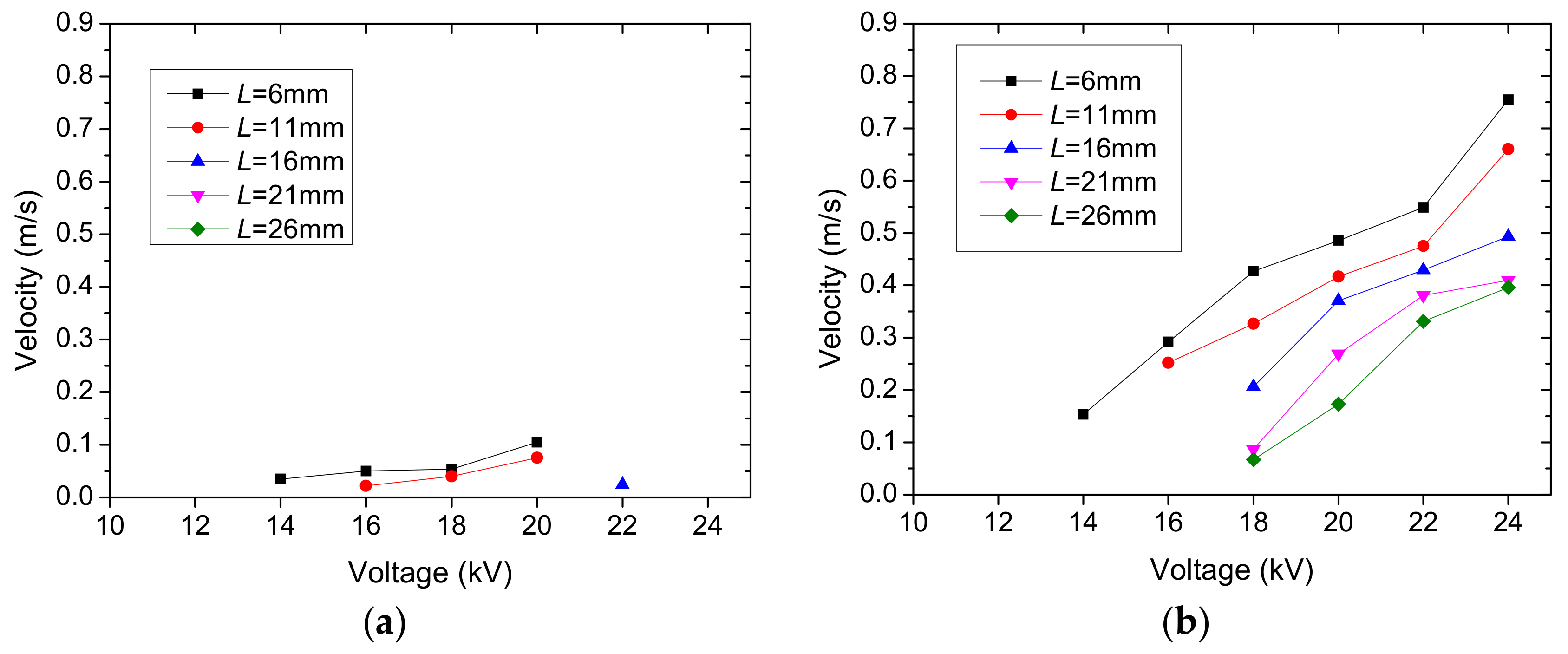 Energies 11 01149 g010