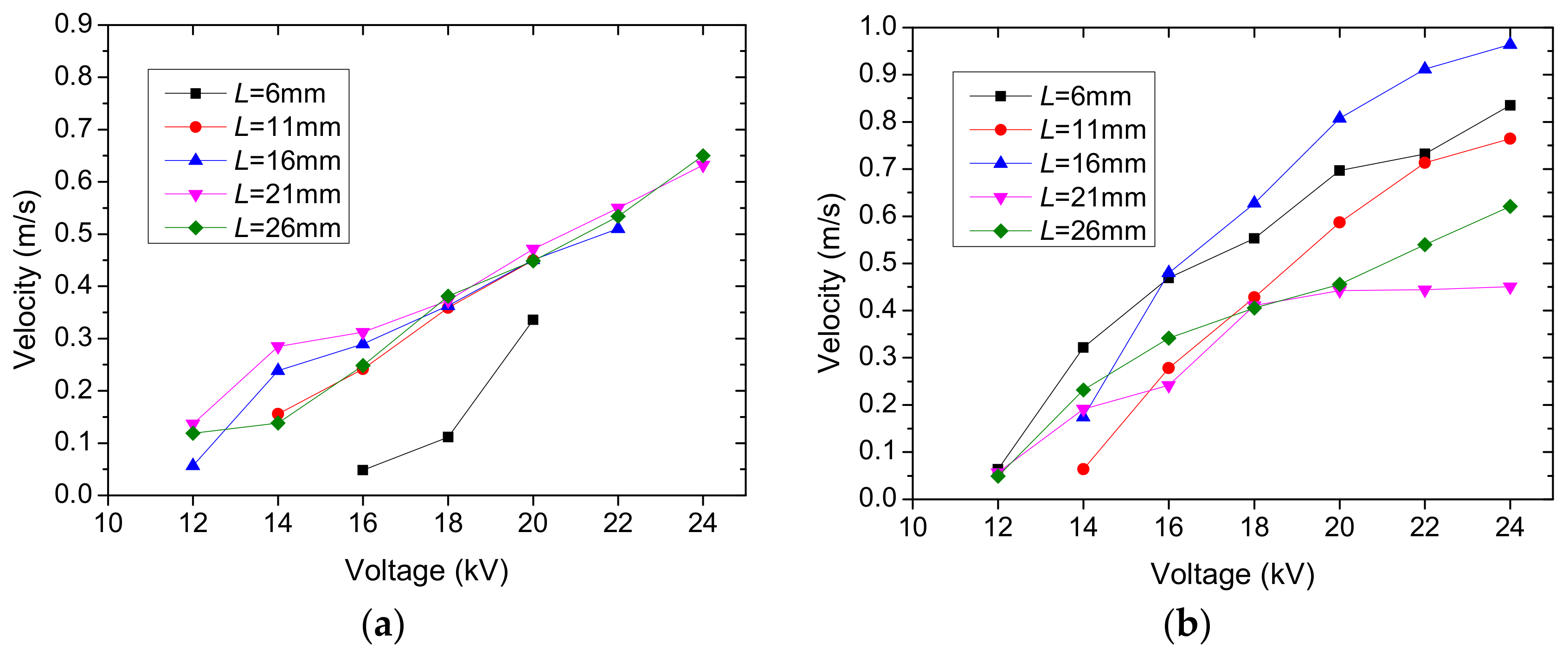 Energies 11 01149 g012