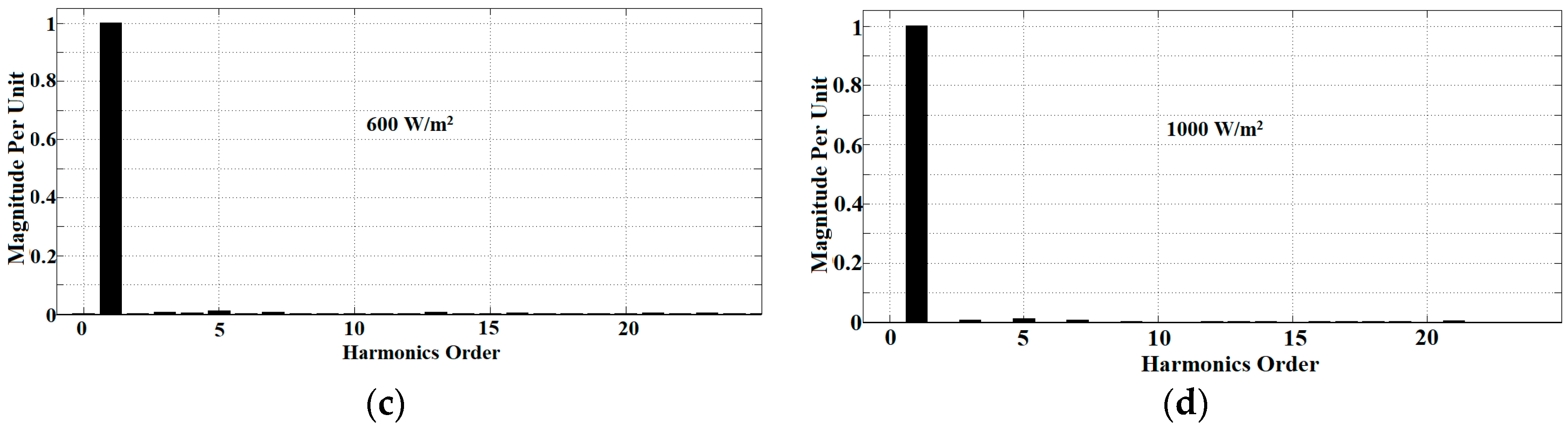 Energies 11 01152 g009b