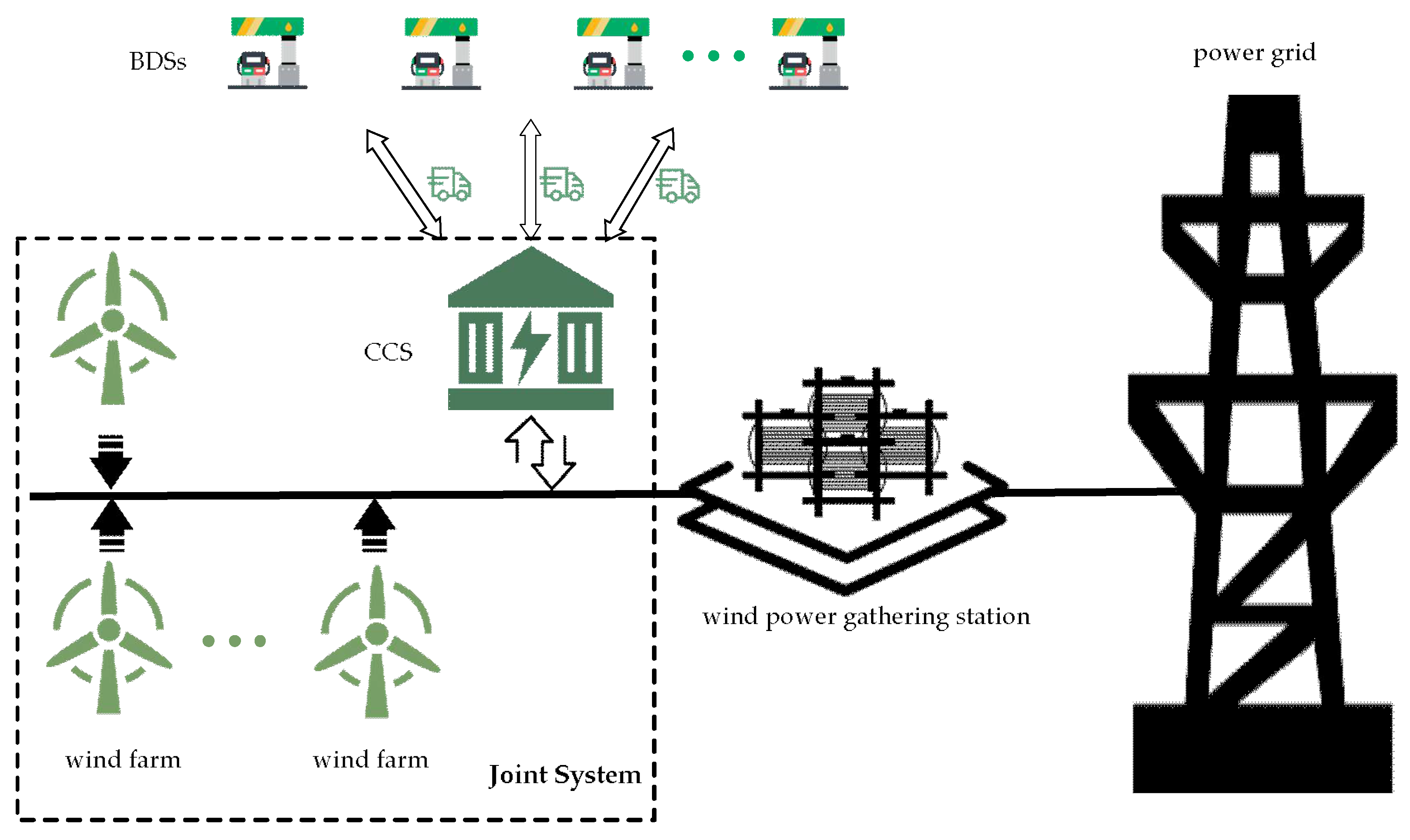 Energies 11 01164 g002