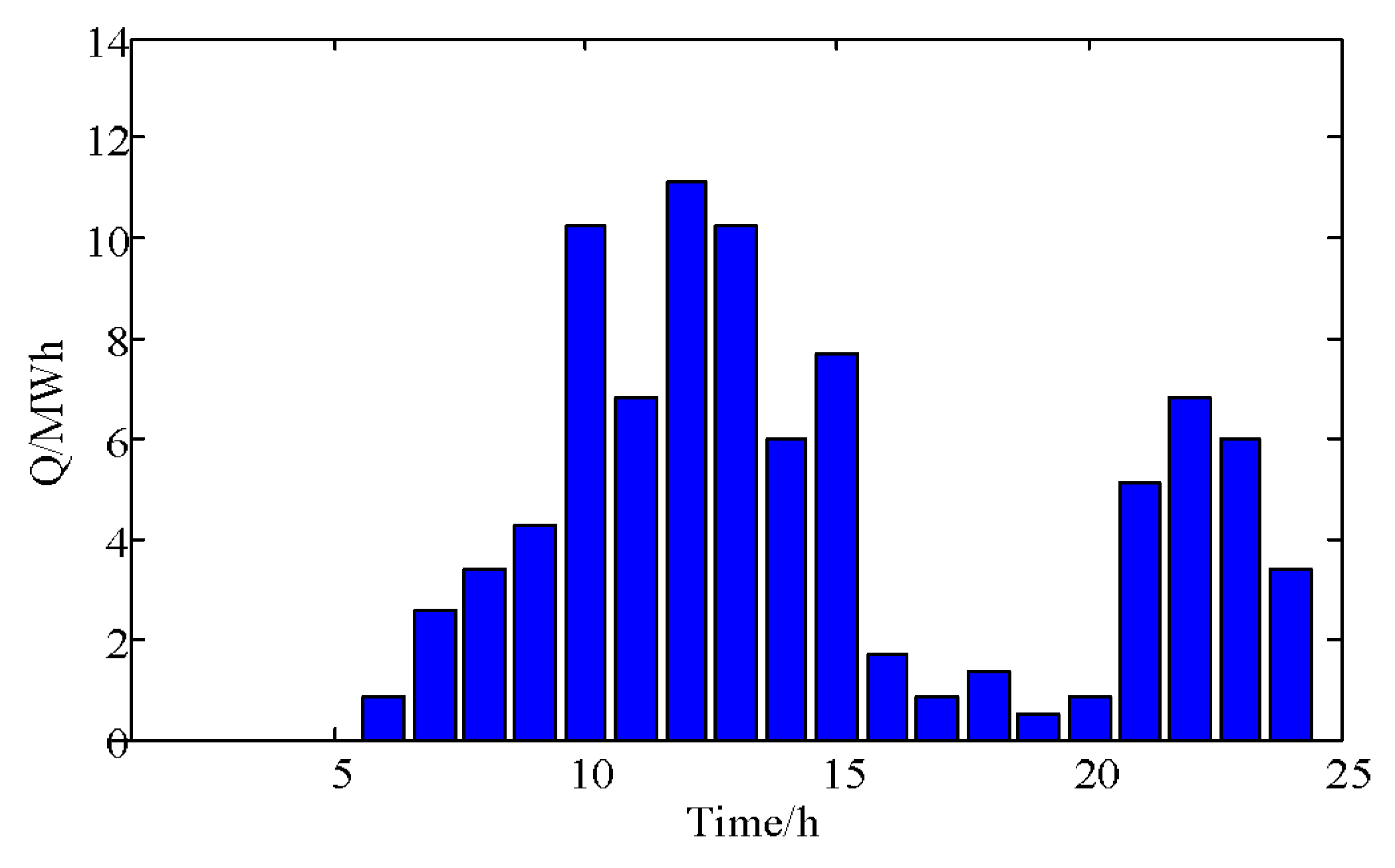 Energies 11 01164 g005