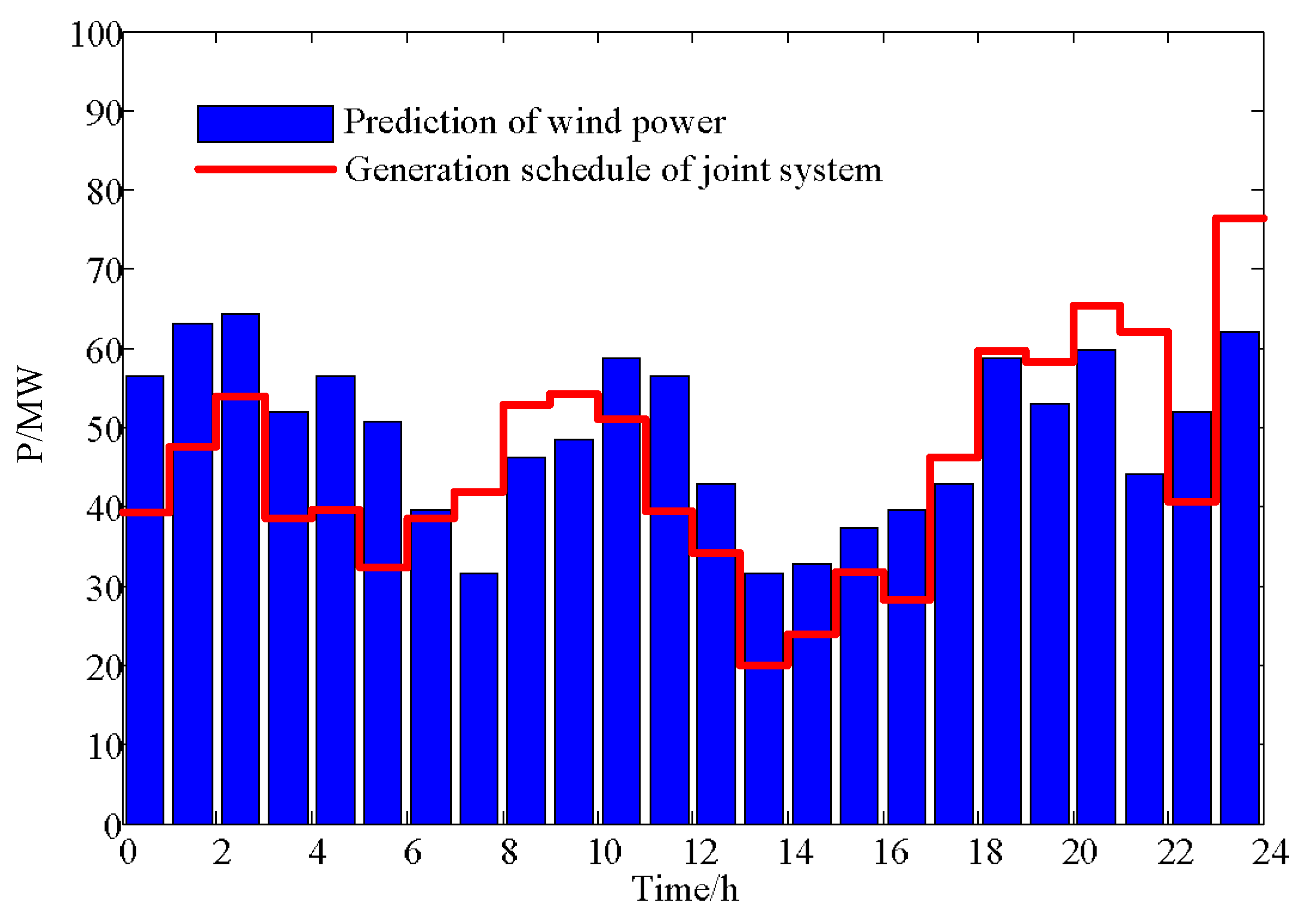 Energies 11 01164 g010