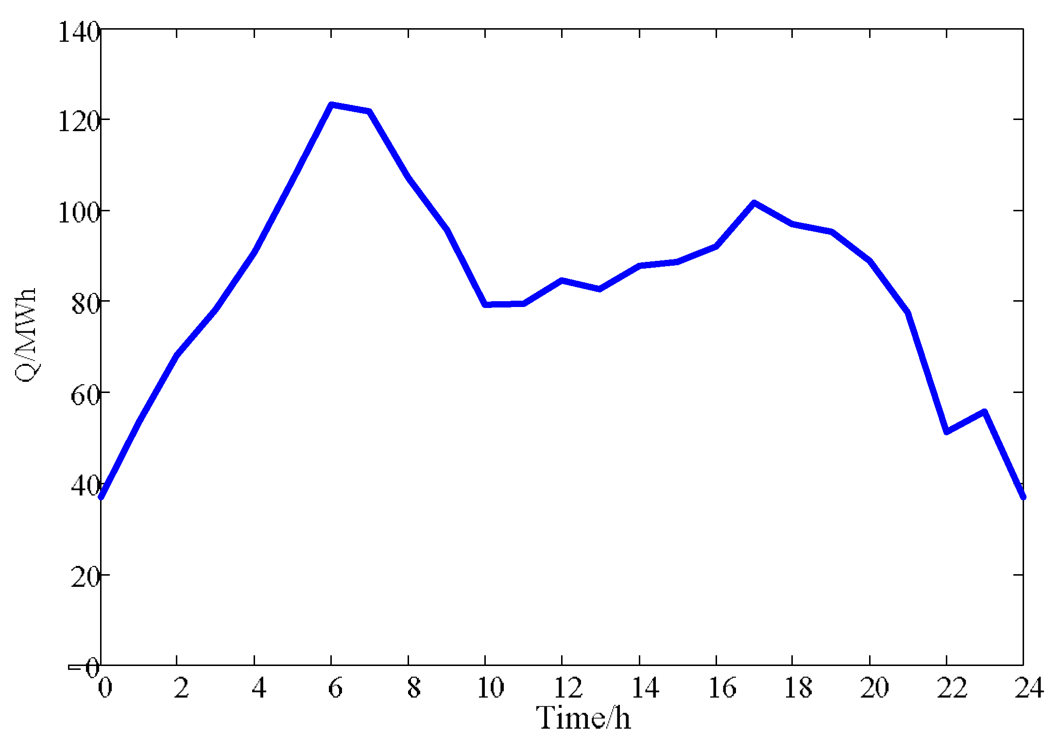 Energies 11 01164 g011
