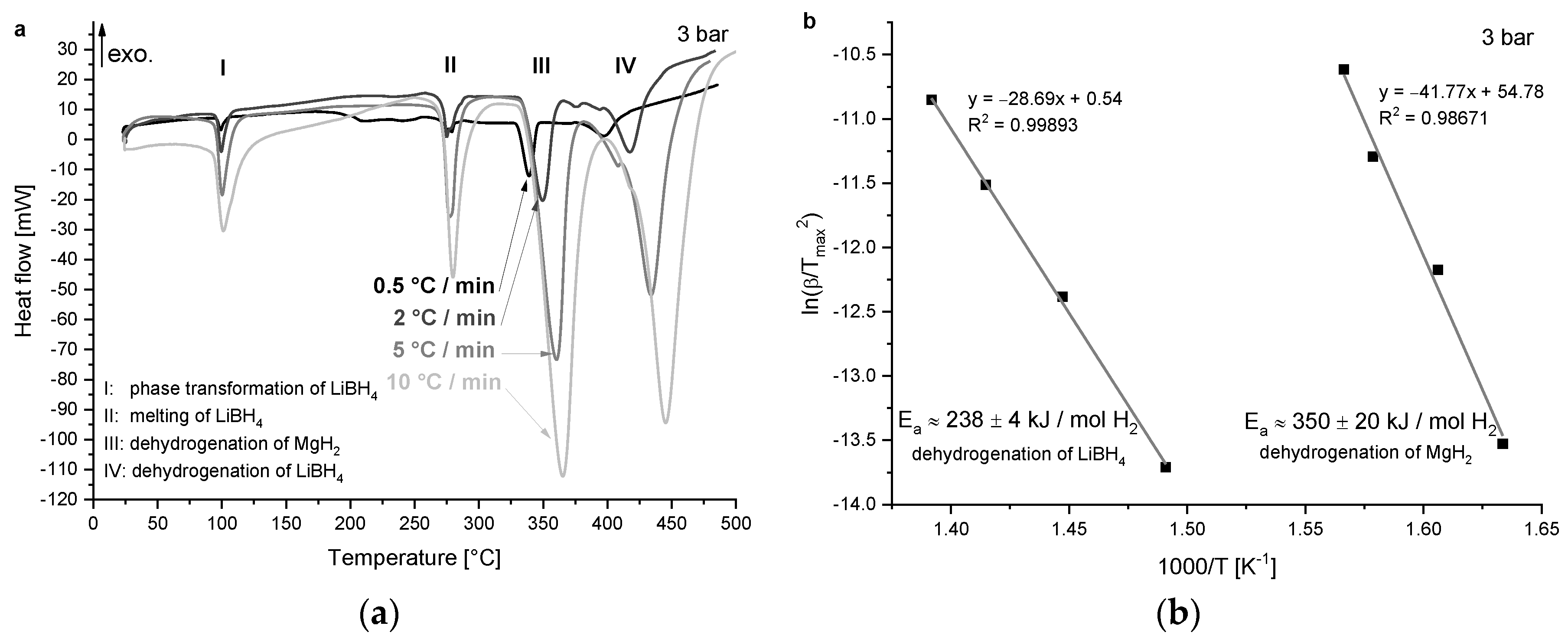 Energies 11 01170 g002