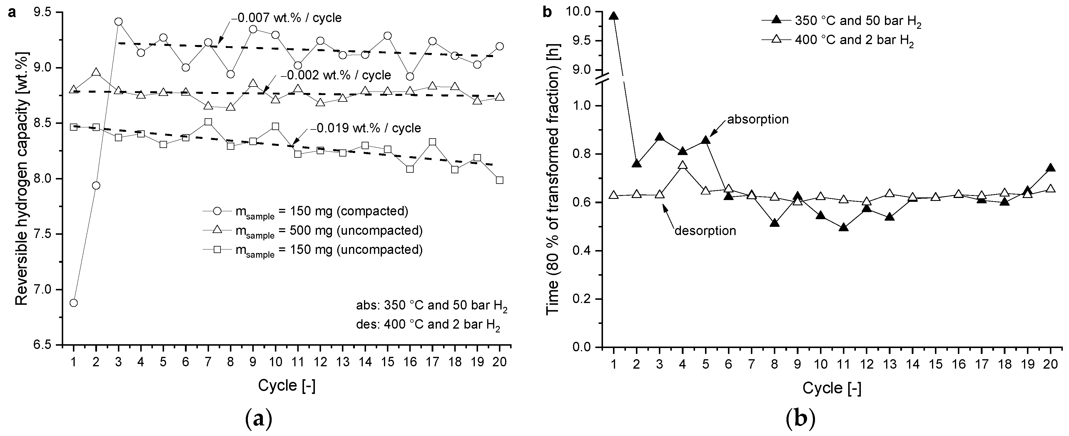 Energies 11 01170 g004