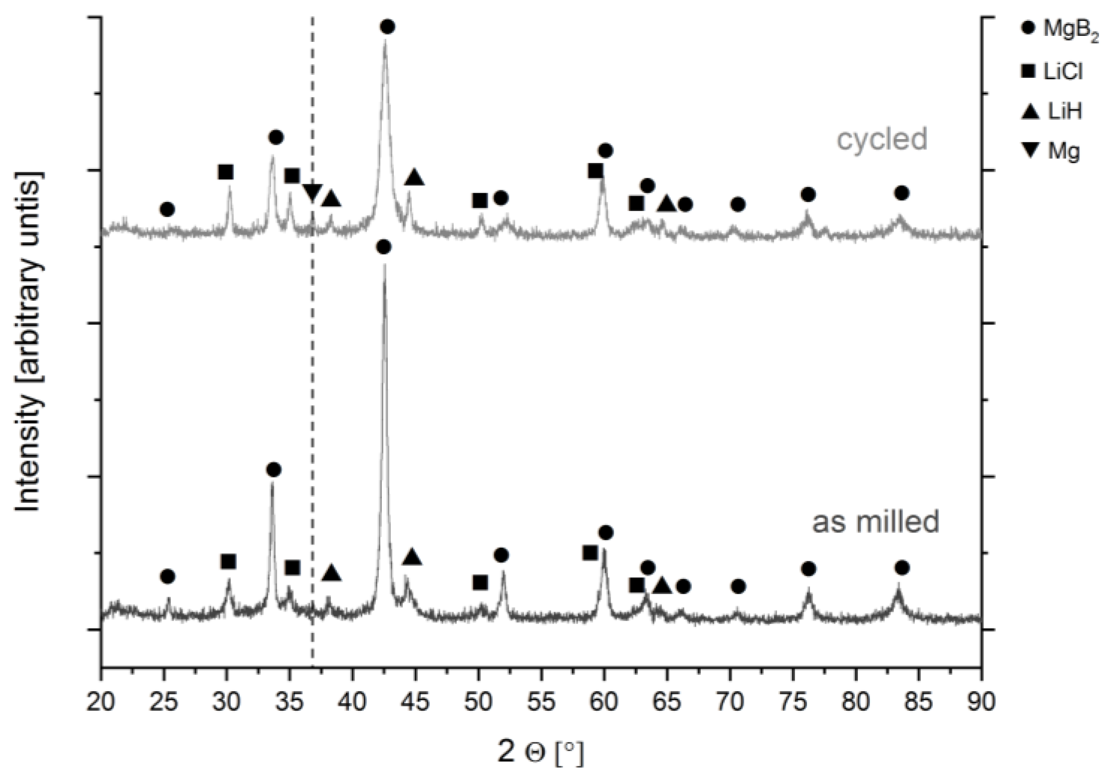 Energies 11 01170 g006