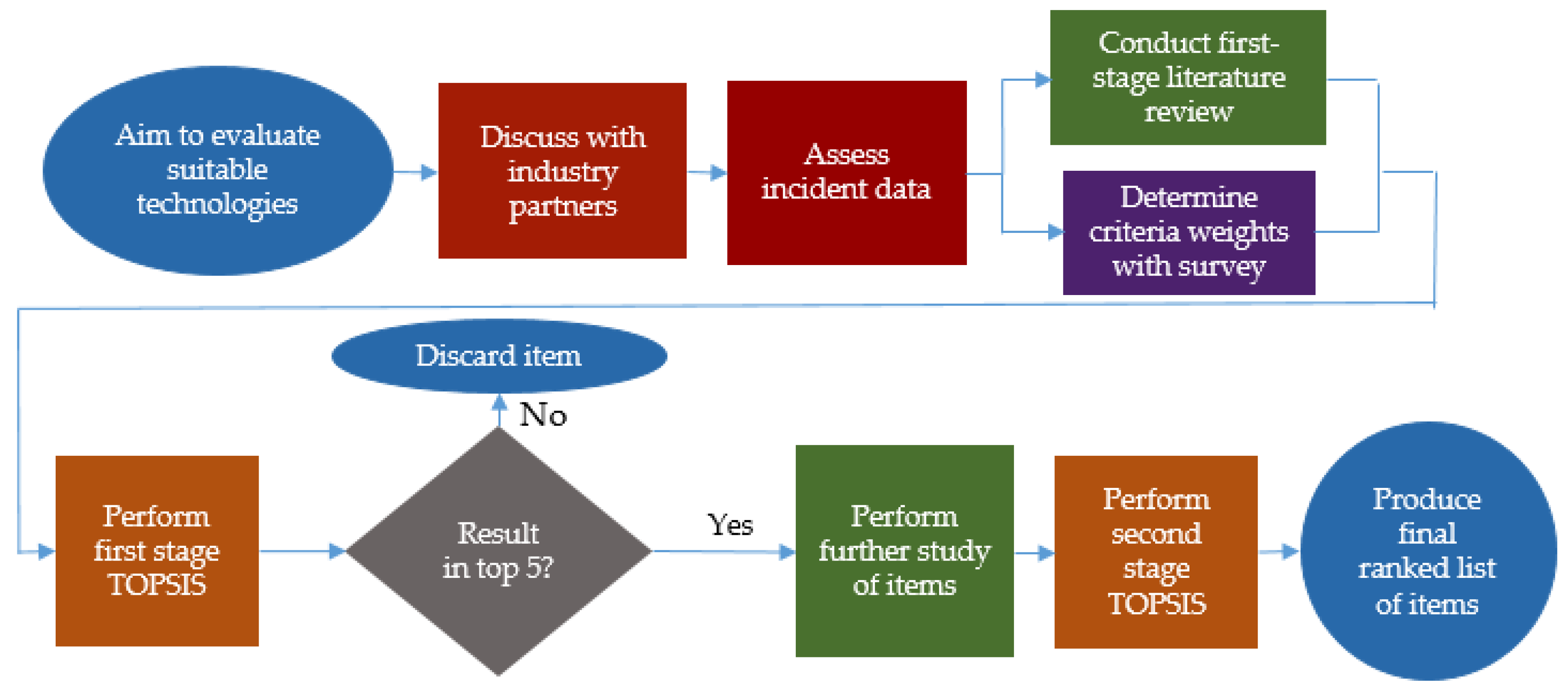 Energies 11 01175 g005