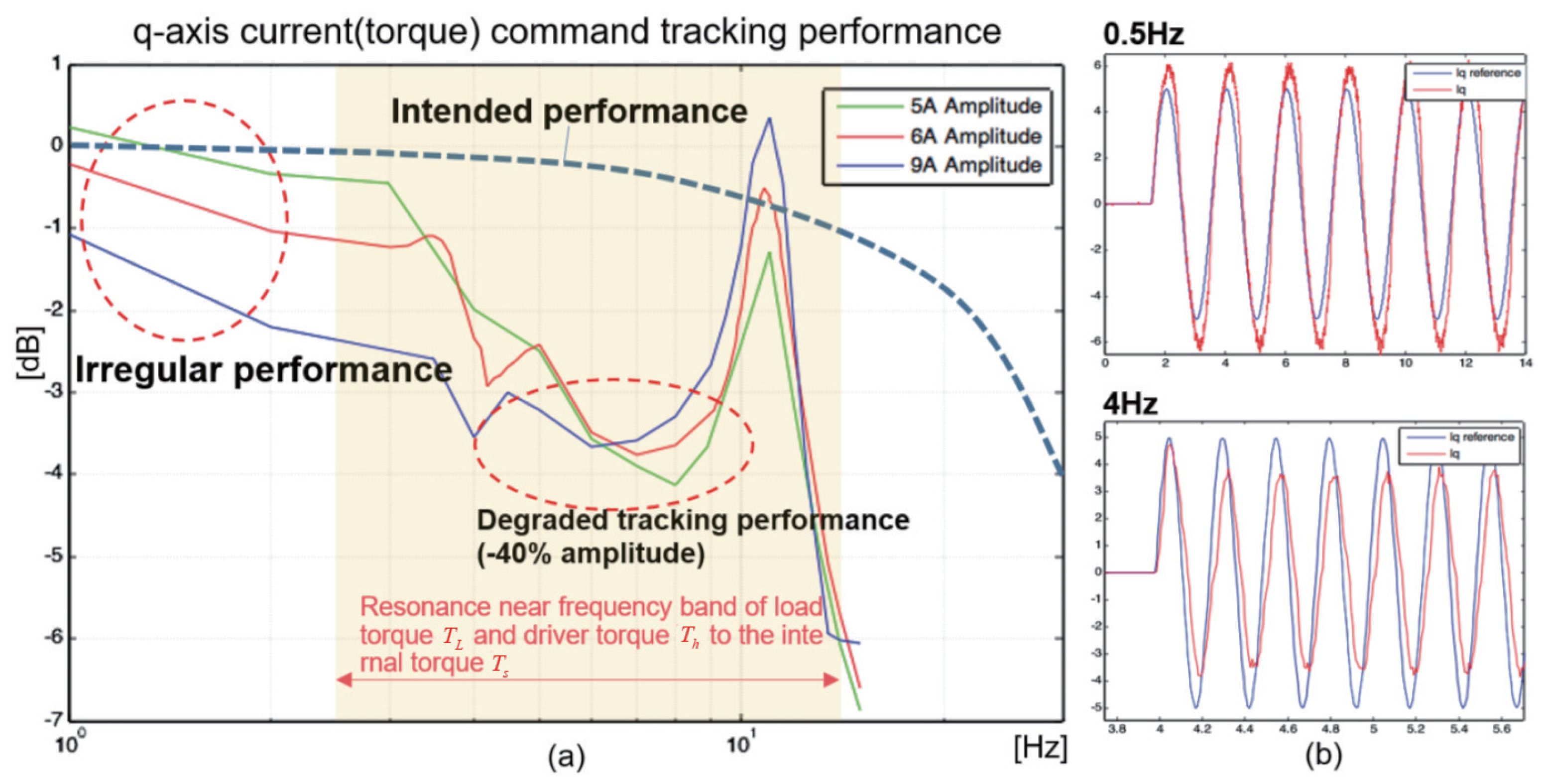 Energies 11 01224 g003