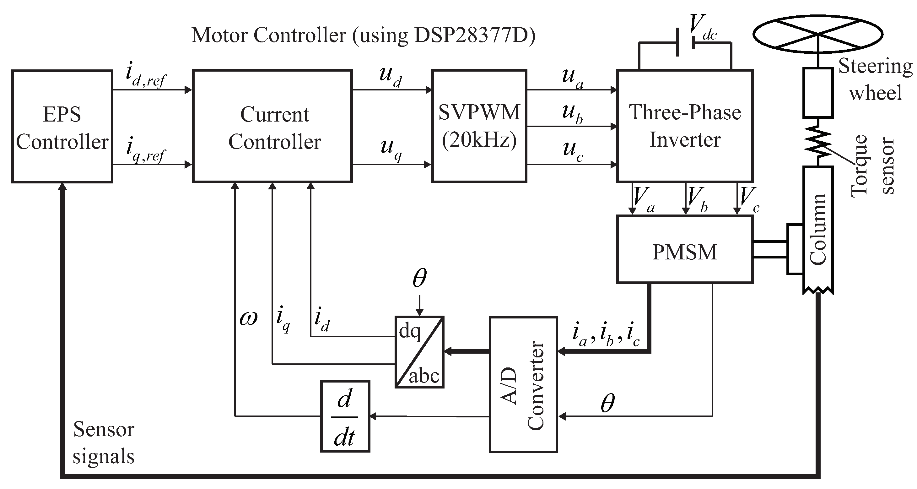 Energies 11 01224 g012