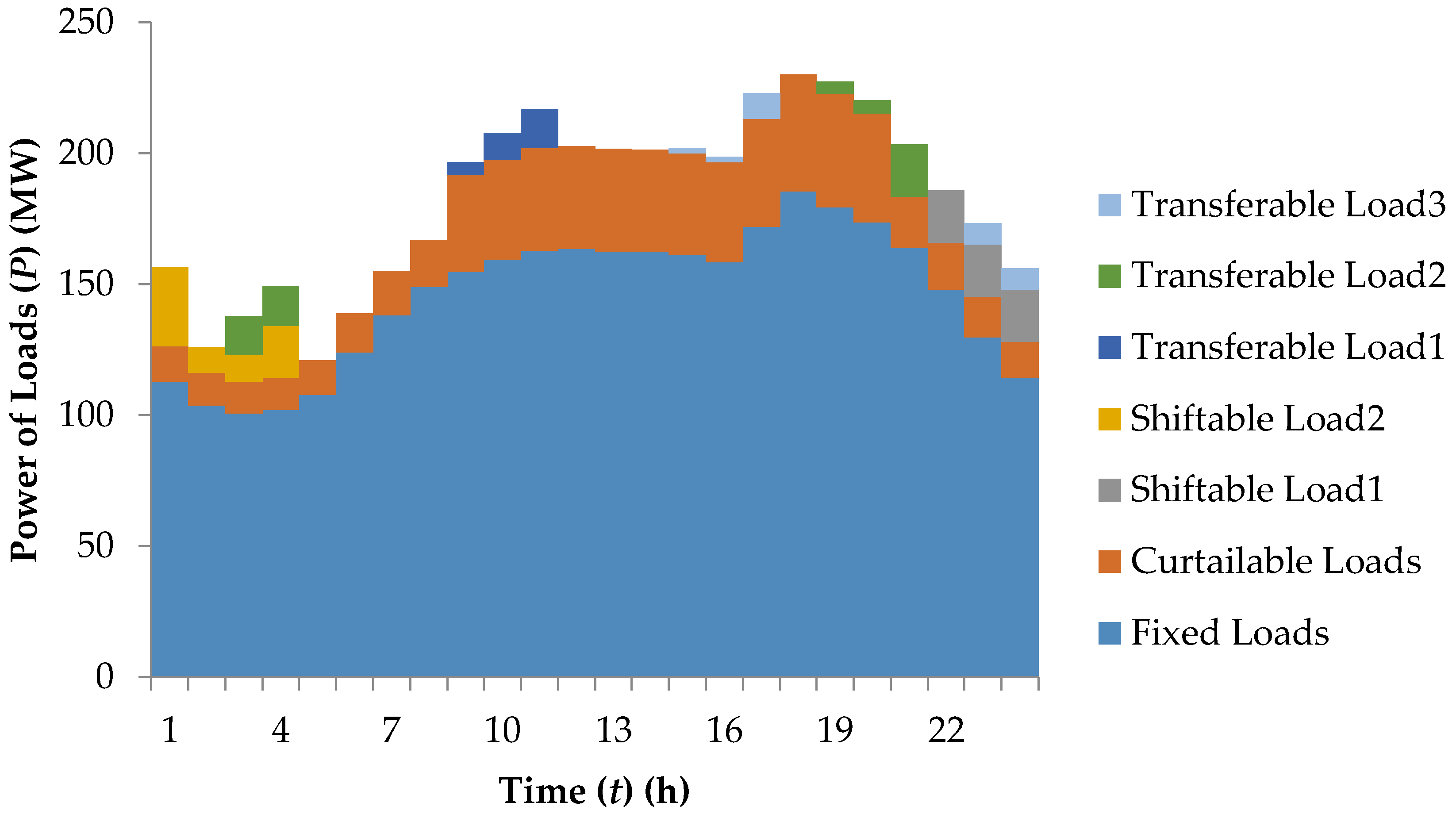 Energies 11 01227 g004
