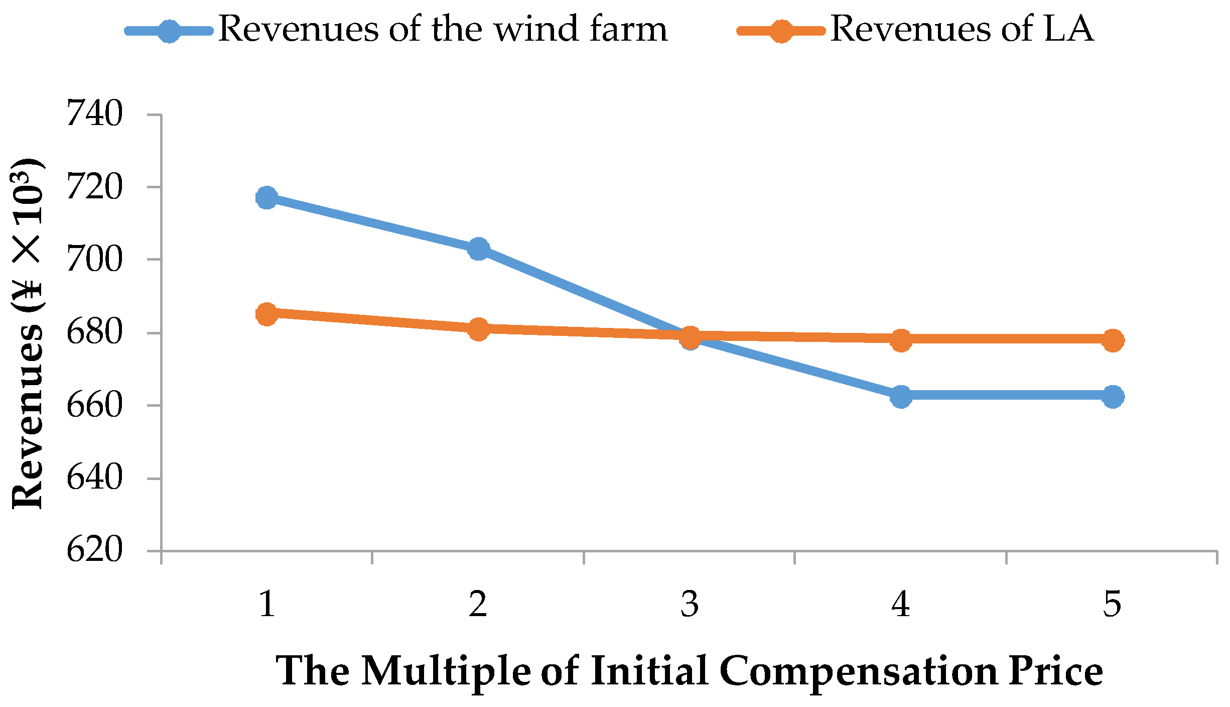 Energies 11 01227 g008