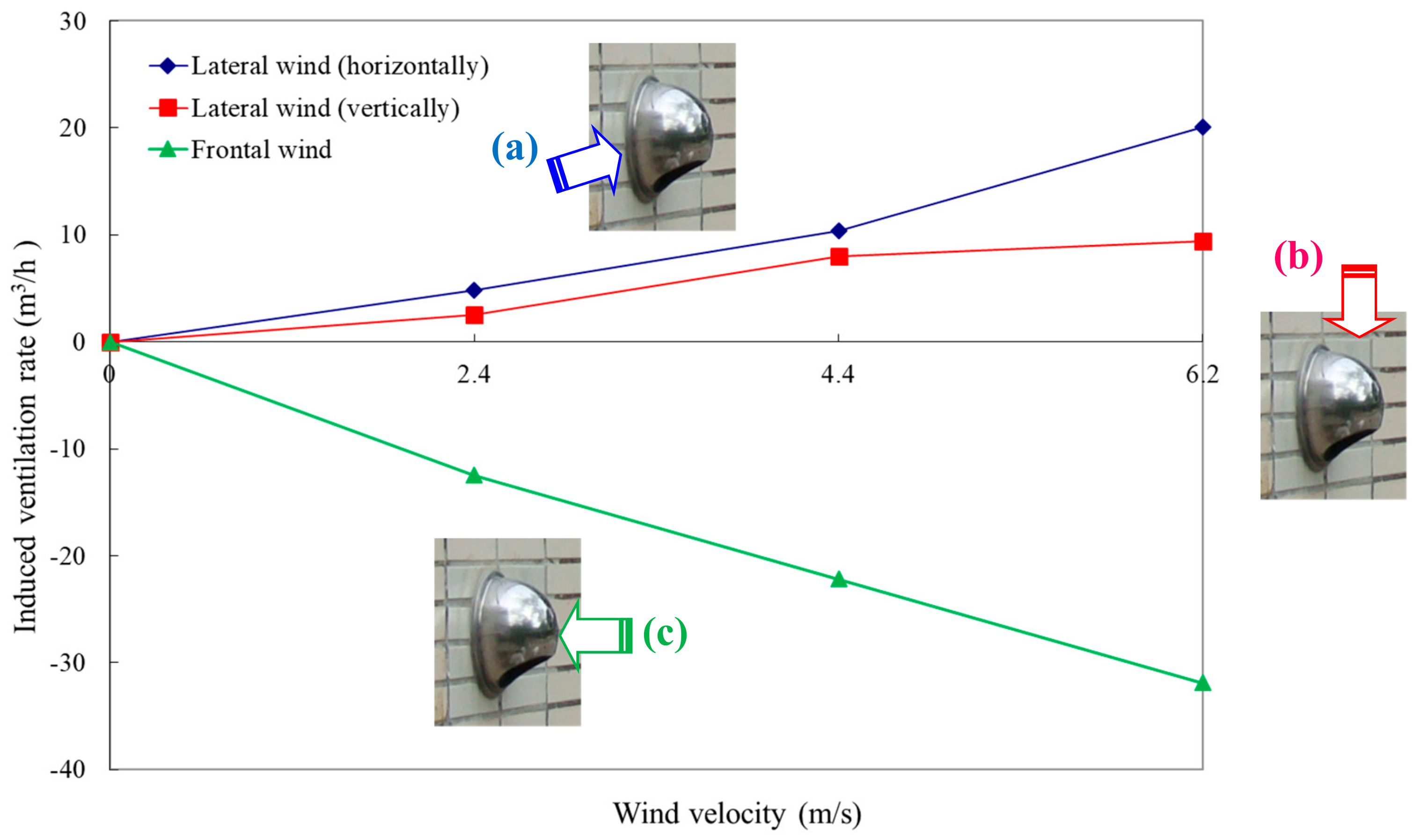 Energies 11 01230 g003