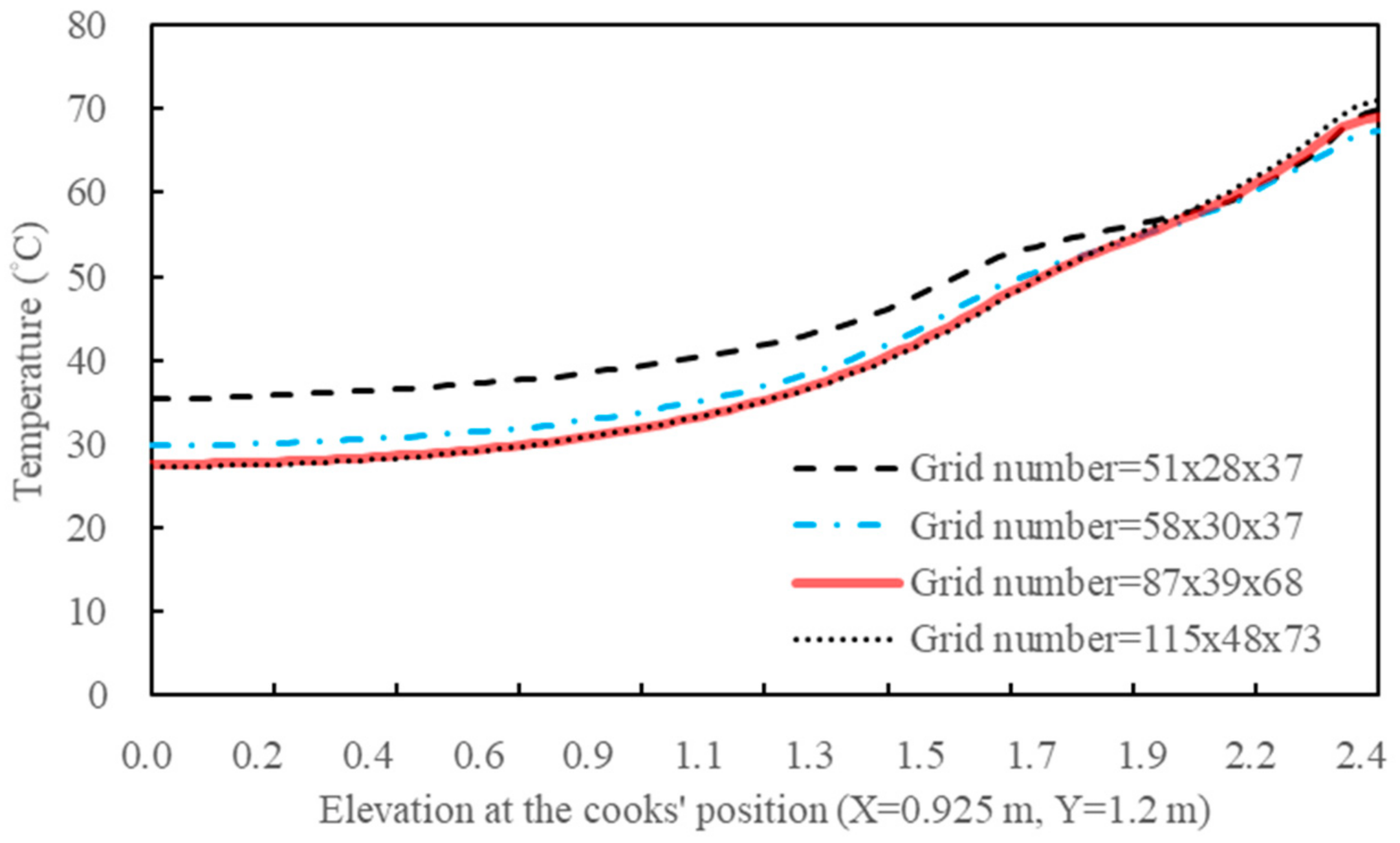 Energies 11 01230 g006