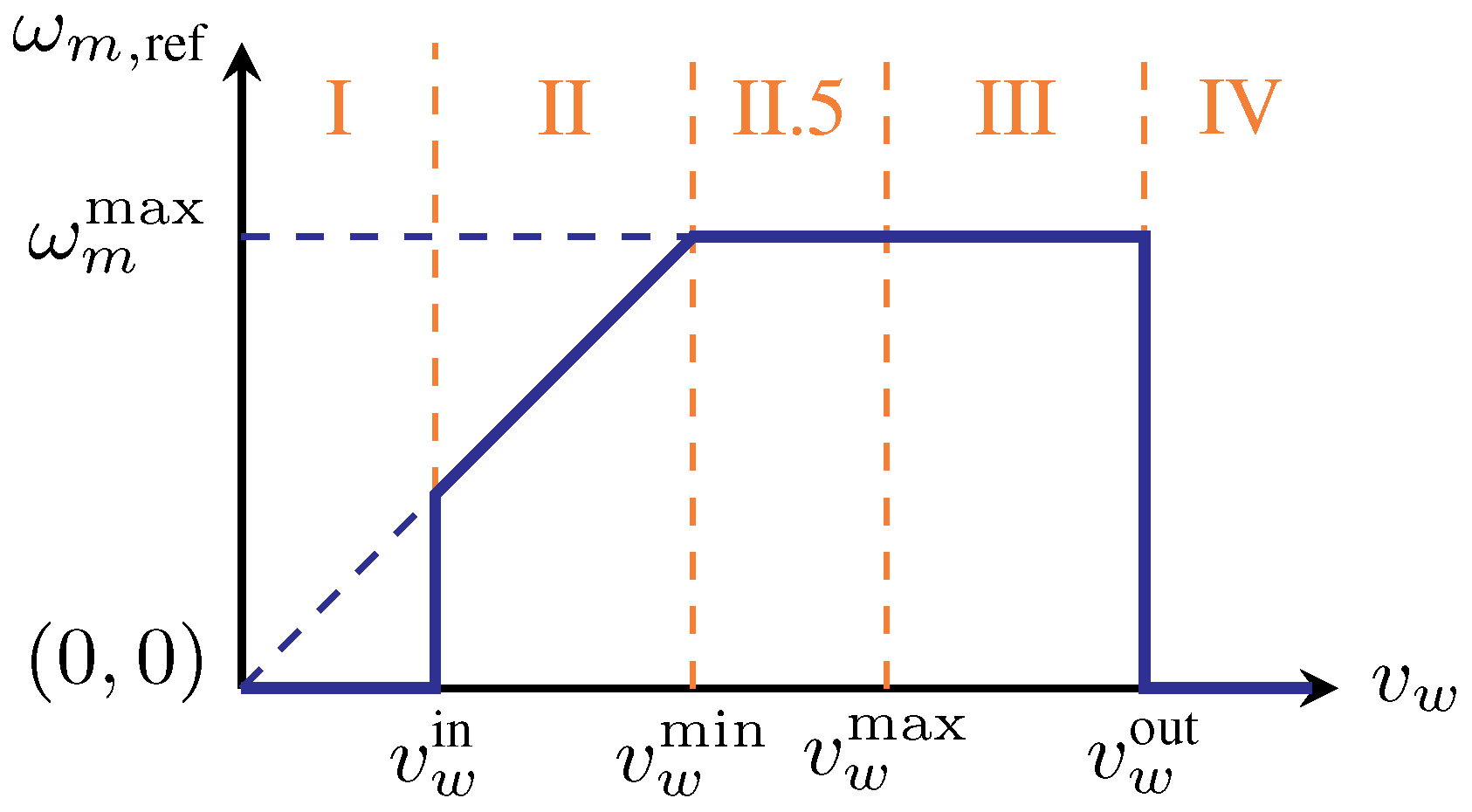 Energies 11 01251 g001
