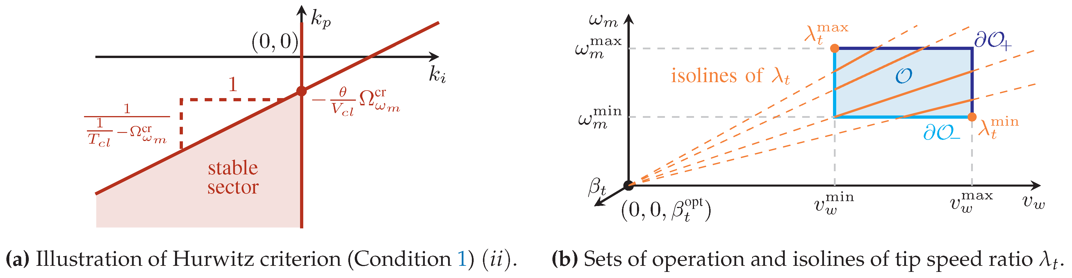 Energies 11 01251 g002
