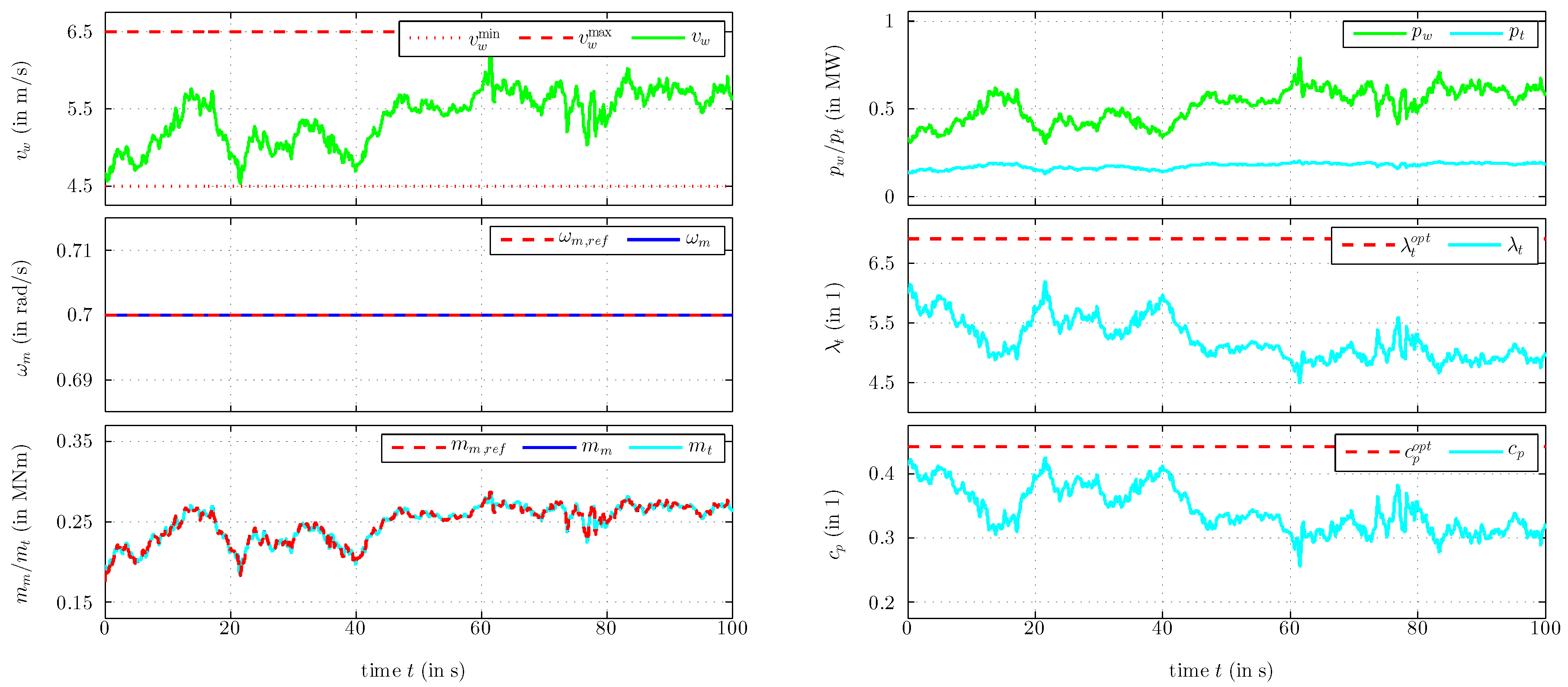 Energies 11 01251 g005