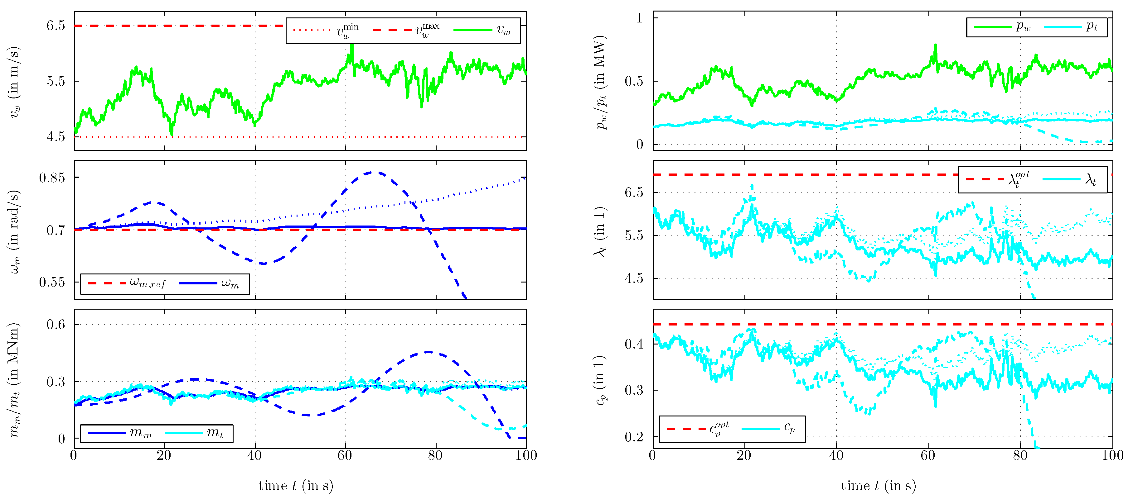 Energies 11 01251 g007