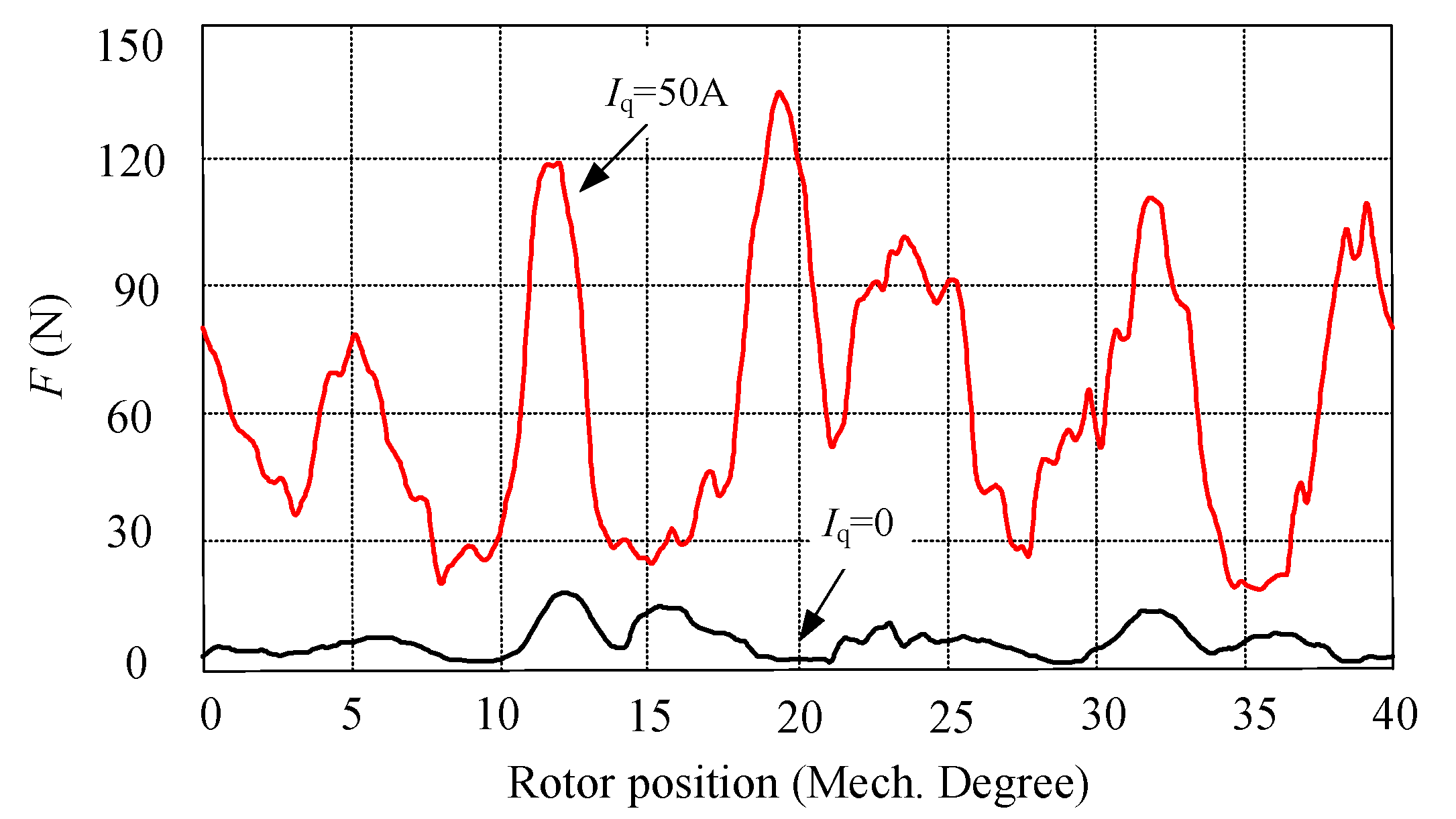 Energies 11 01269 g012