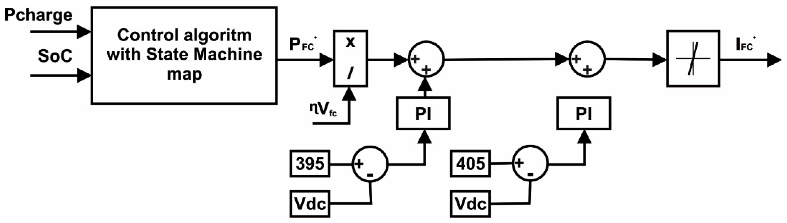 Energies 11 01294 g008