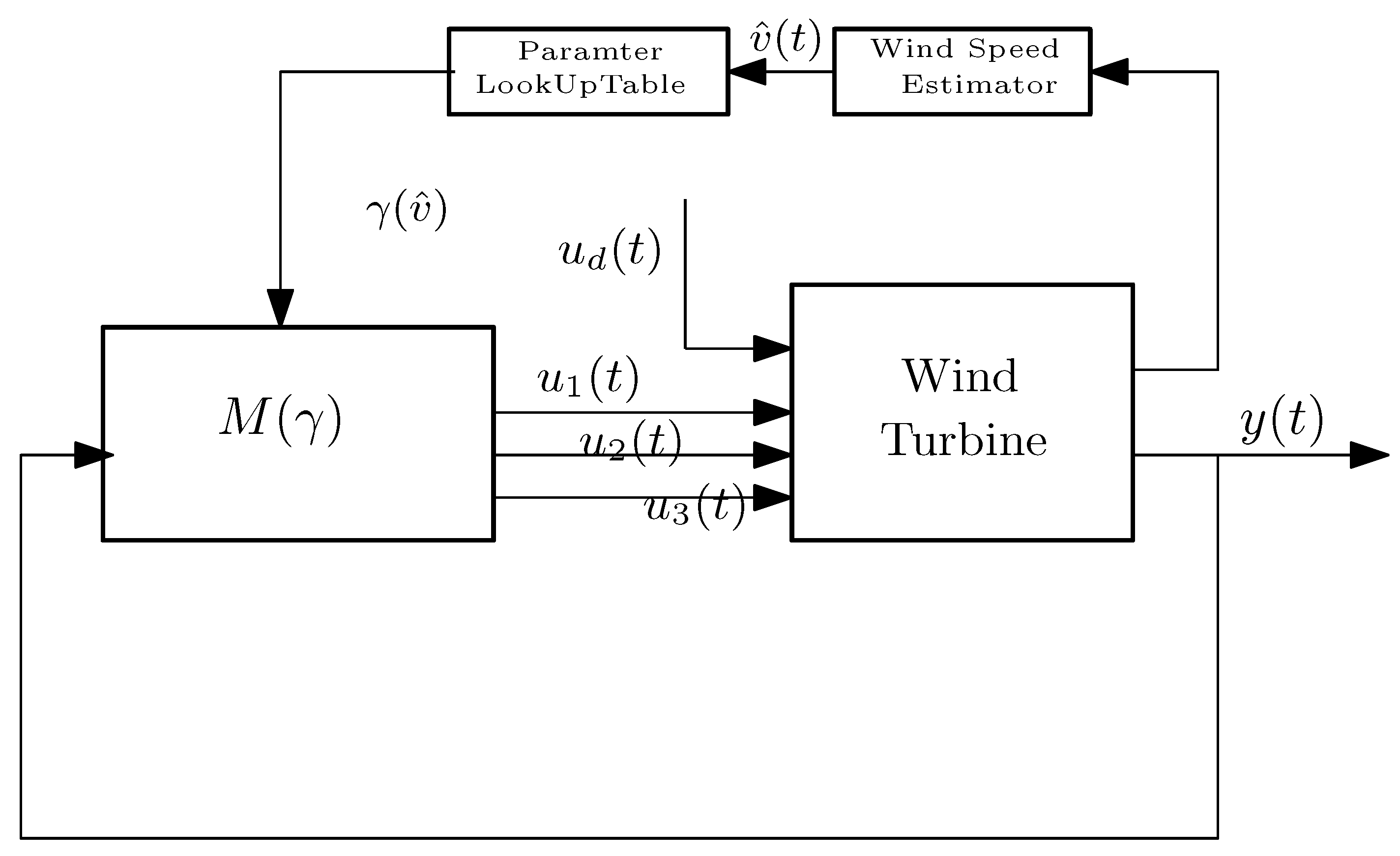 Energies 11 01296 g002