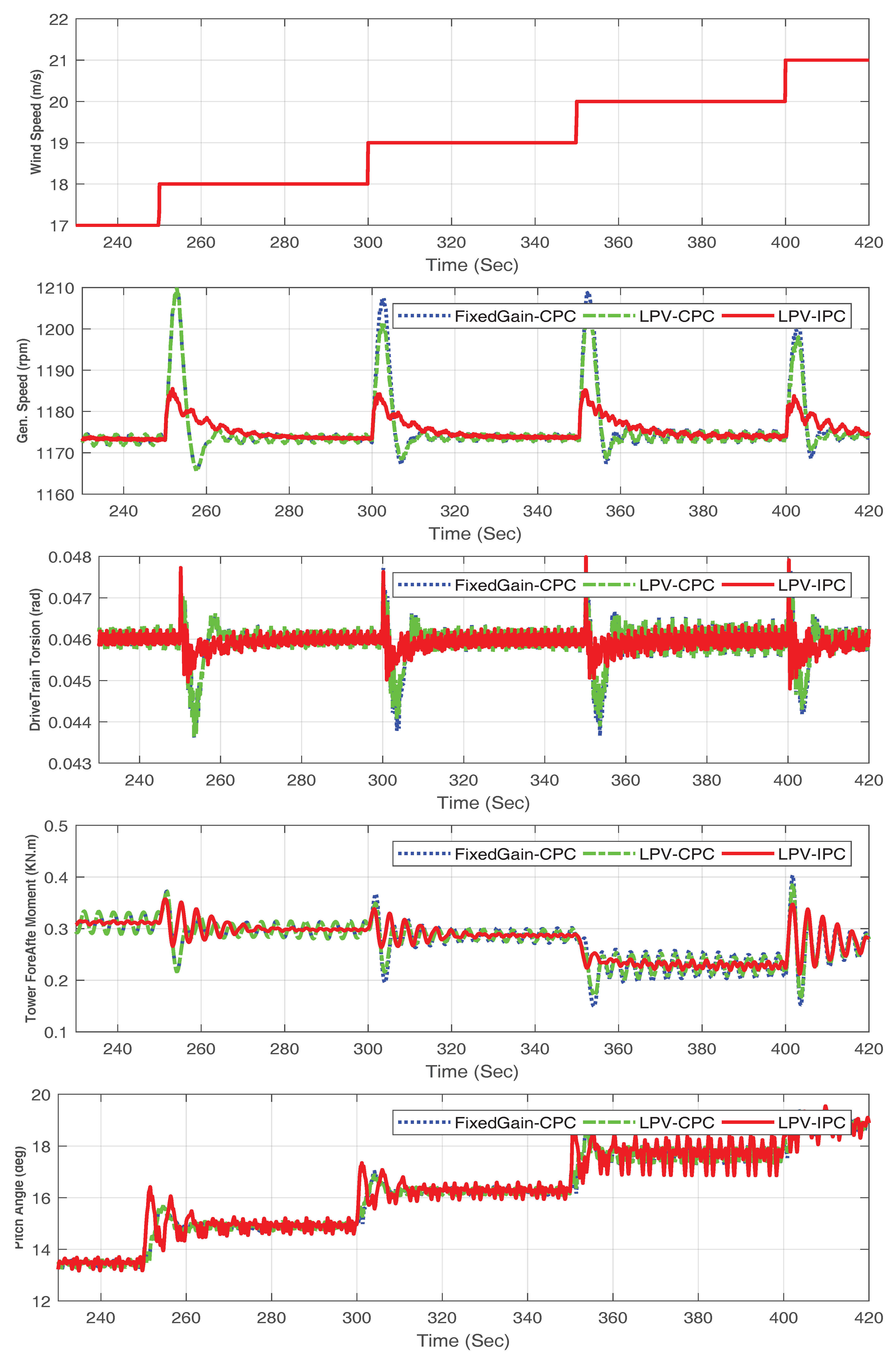 Energies 11 01296 g003