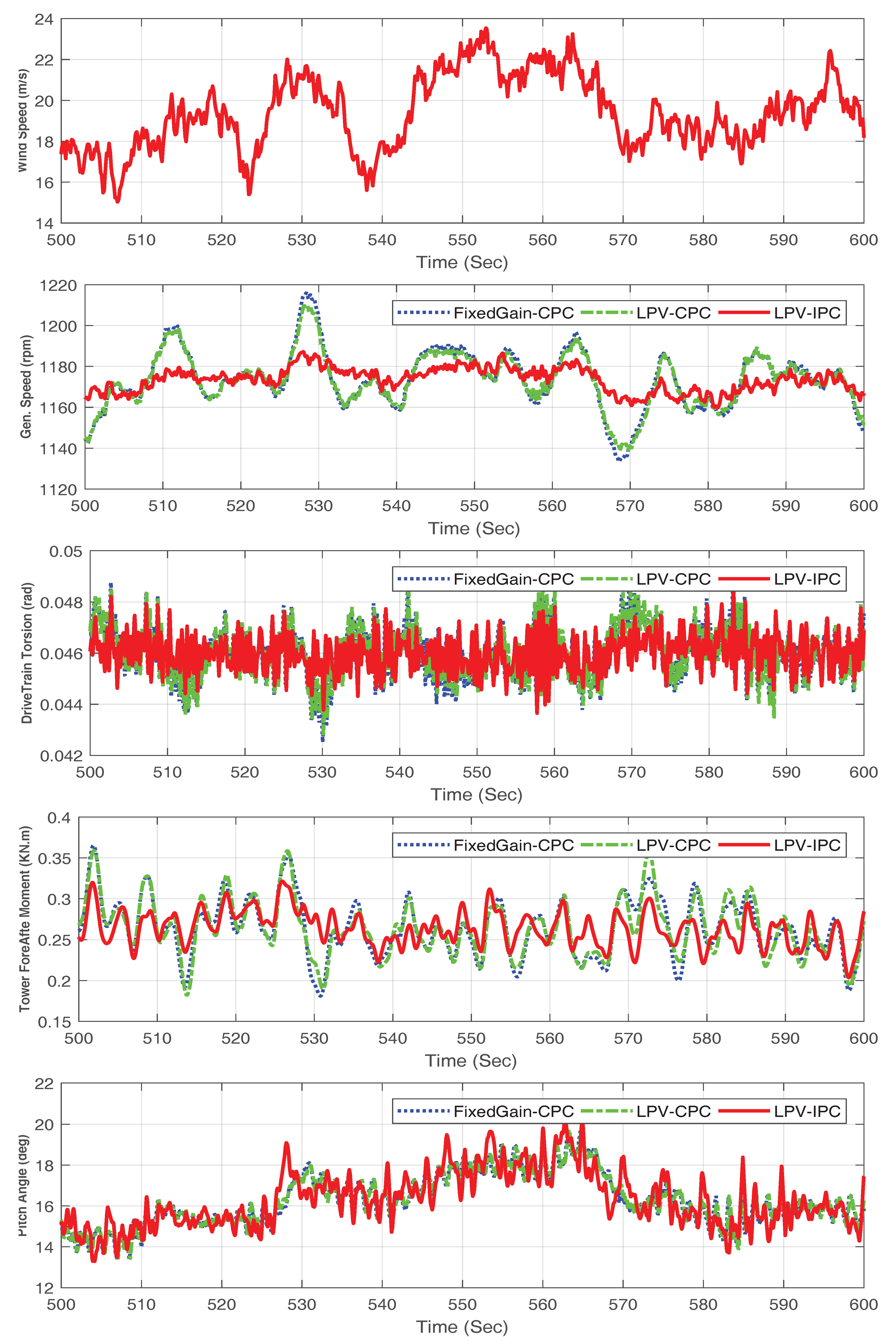Energies 11 01296 g004
