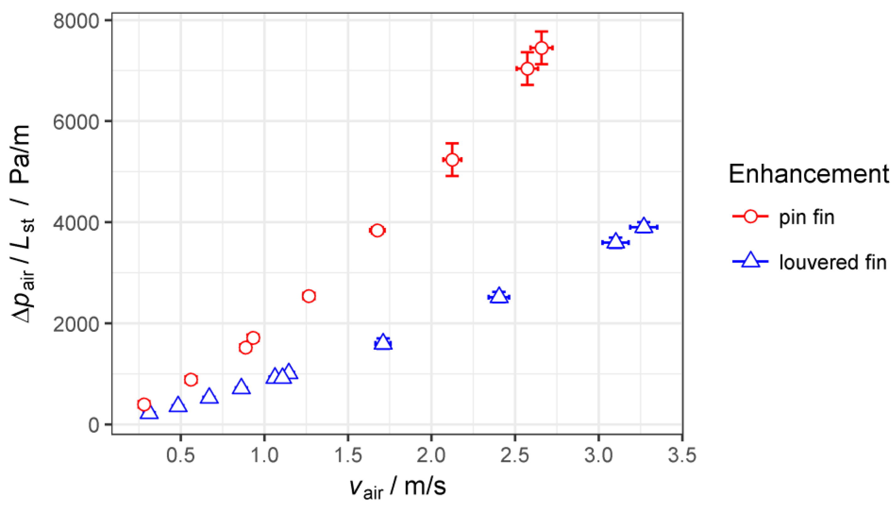 Energies 11 01322 g010