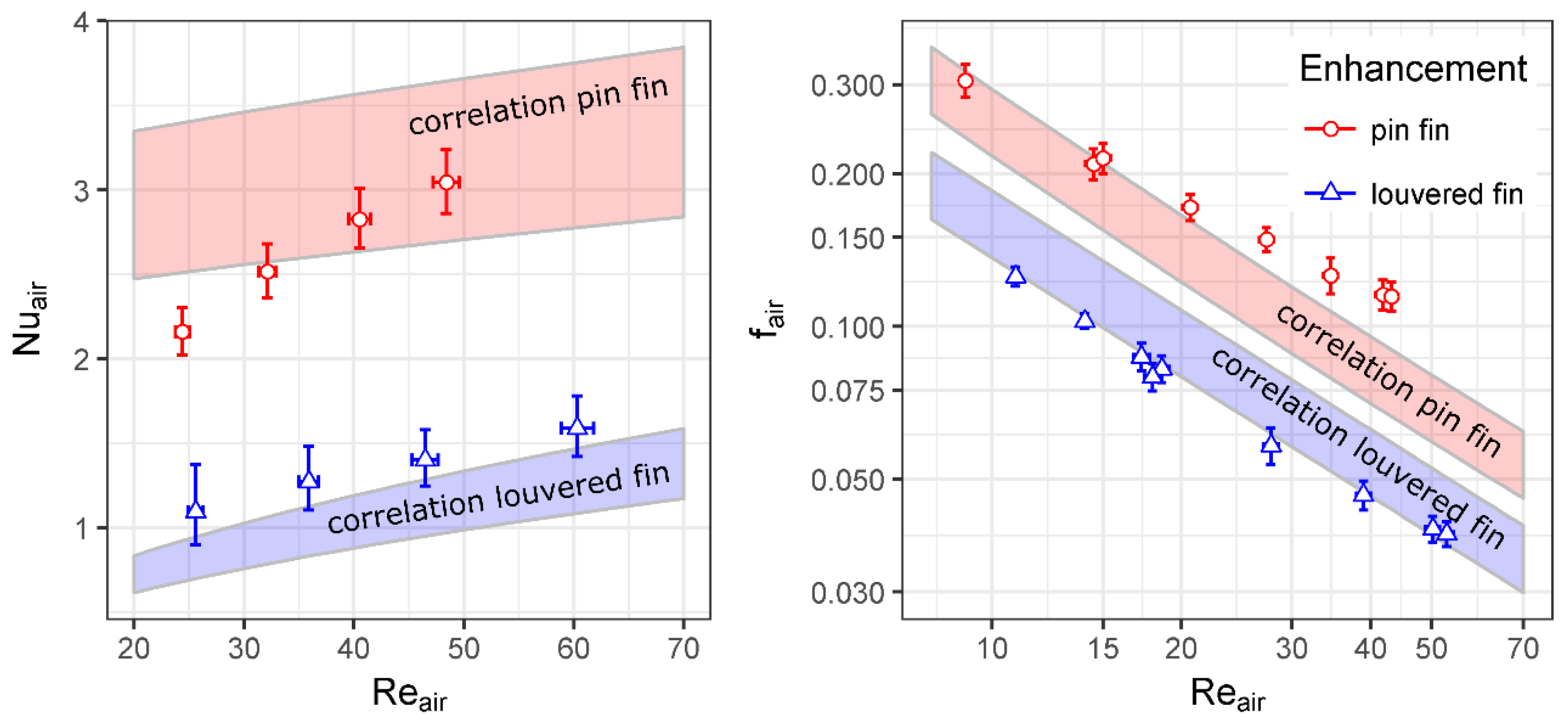 Energies 11 01322 g011