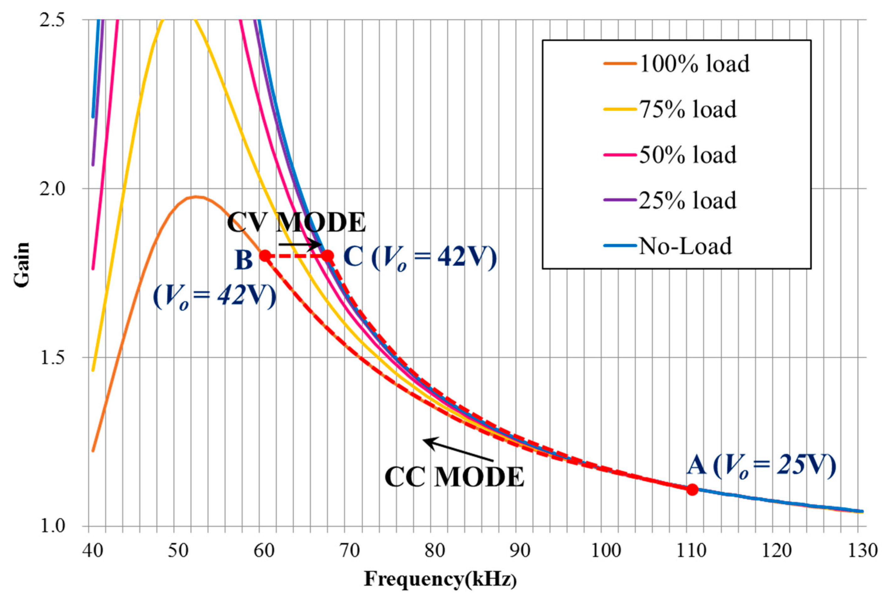 Energies 11 01325 g009