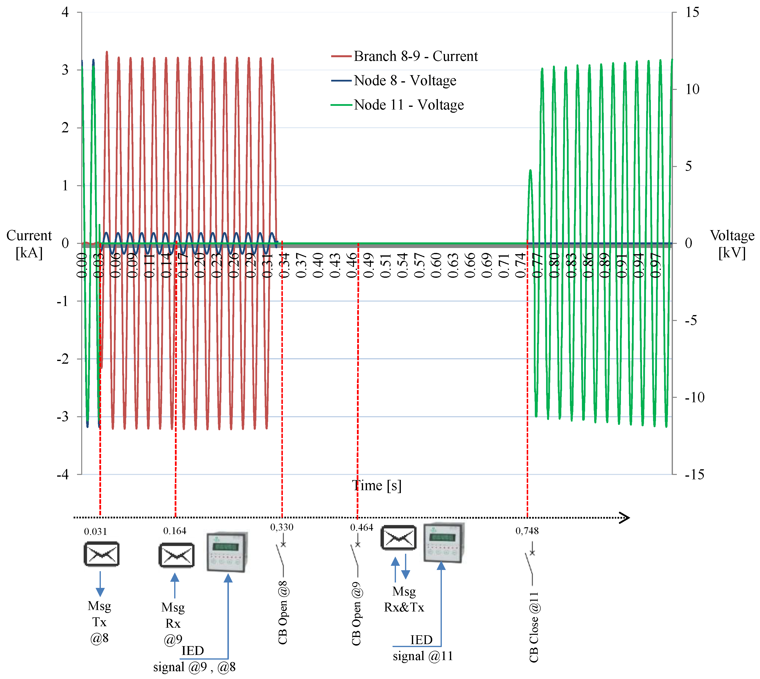 Energies 11 01332 g009