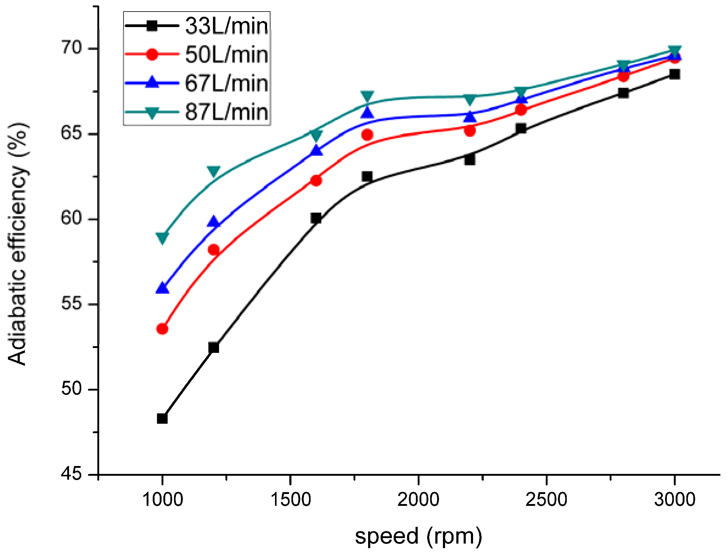 Energies 11 01342 g007