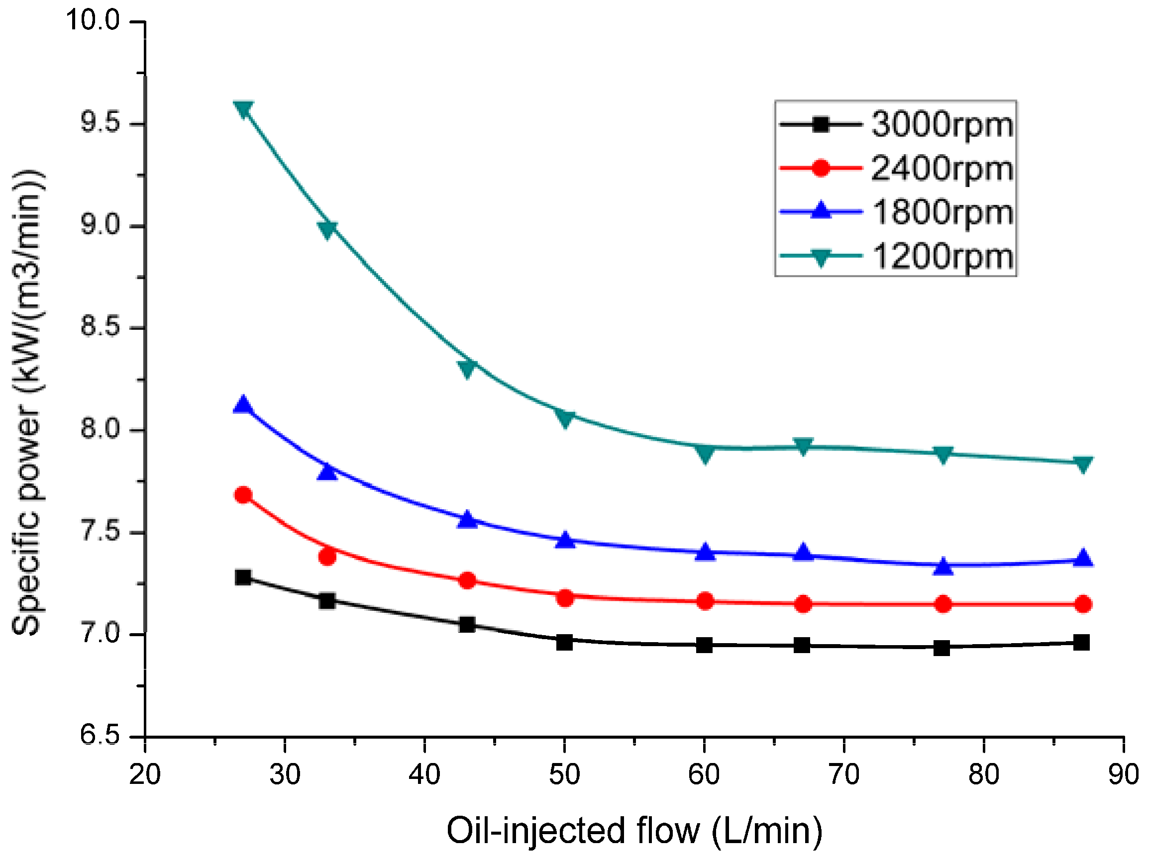 Energies 11 01342 g010
